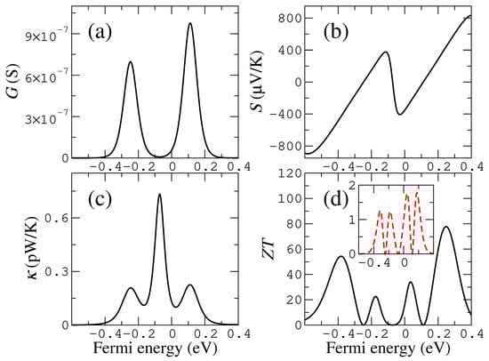 Materials 16 00660 g0a3