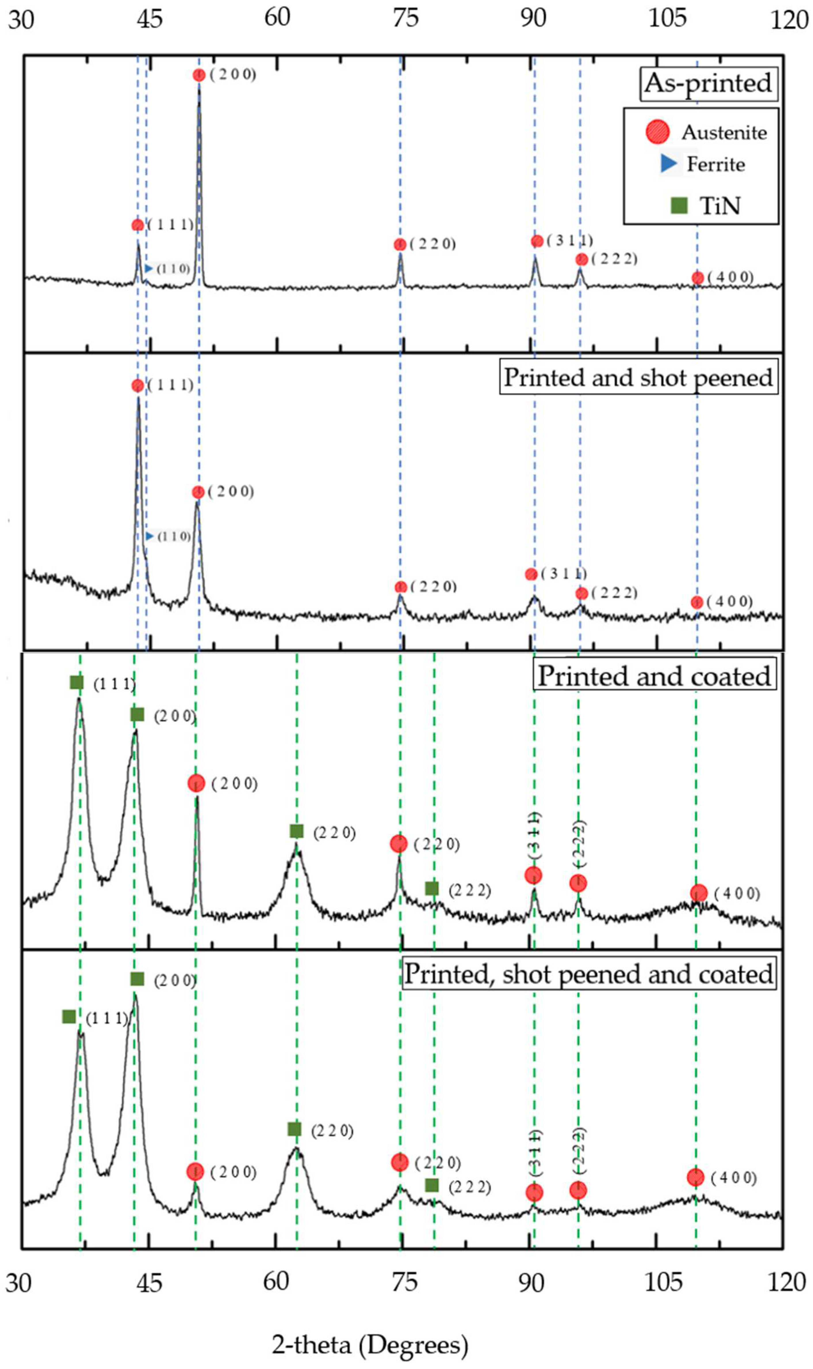 Materials 16 00663 g008