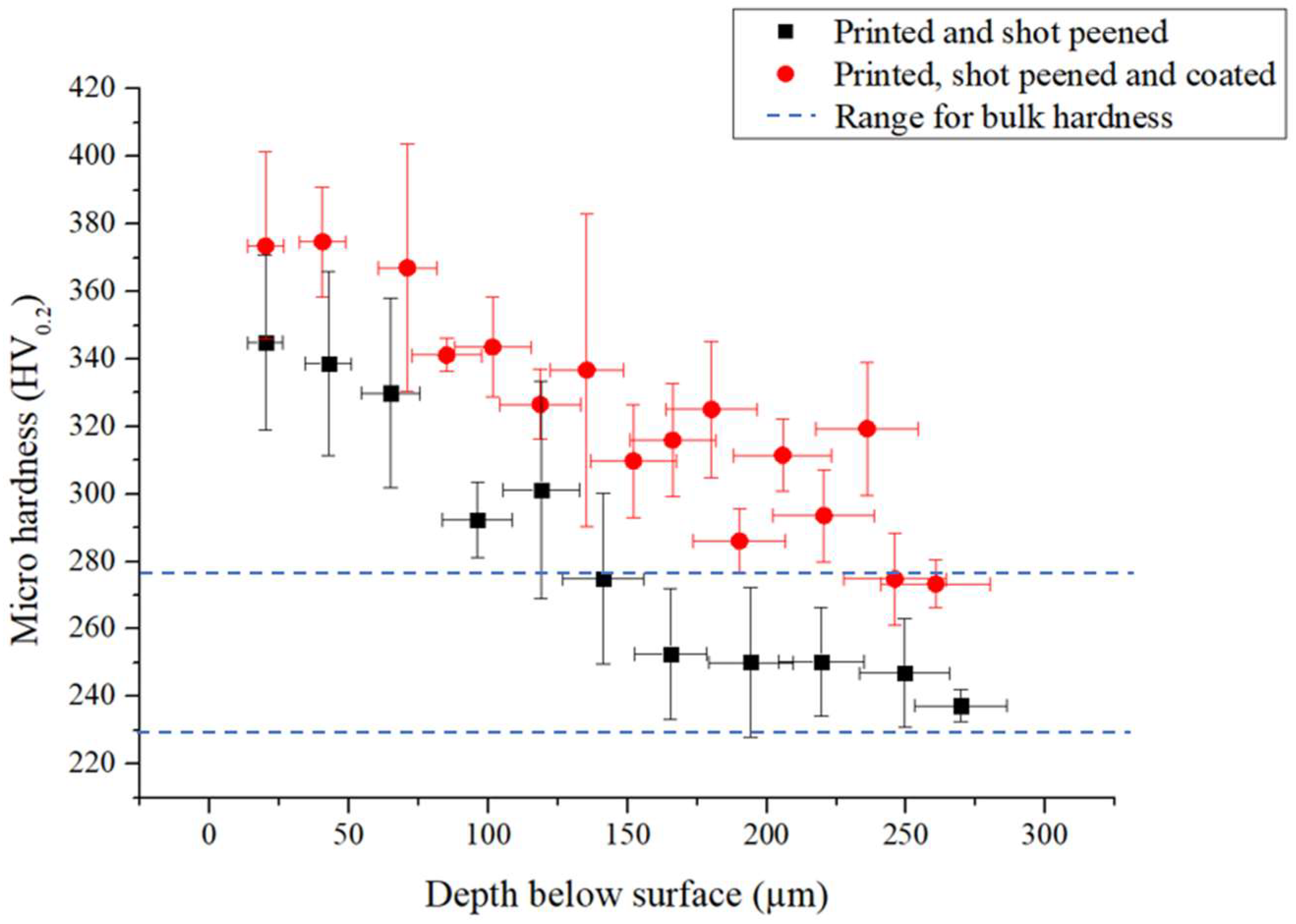 Materials 16 00663 g010