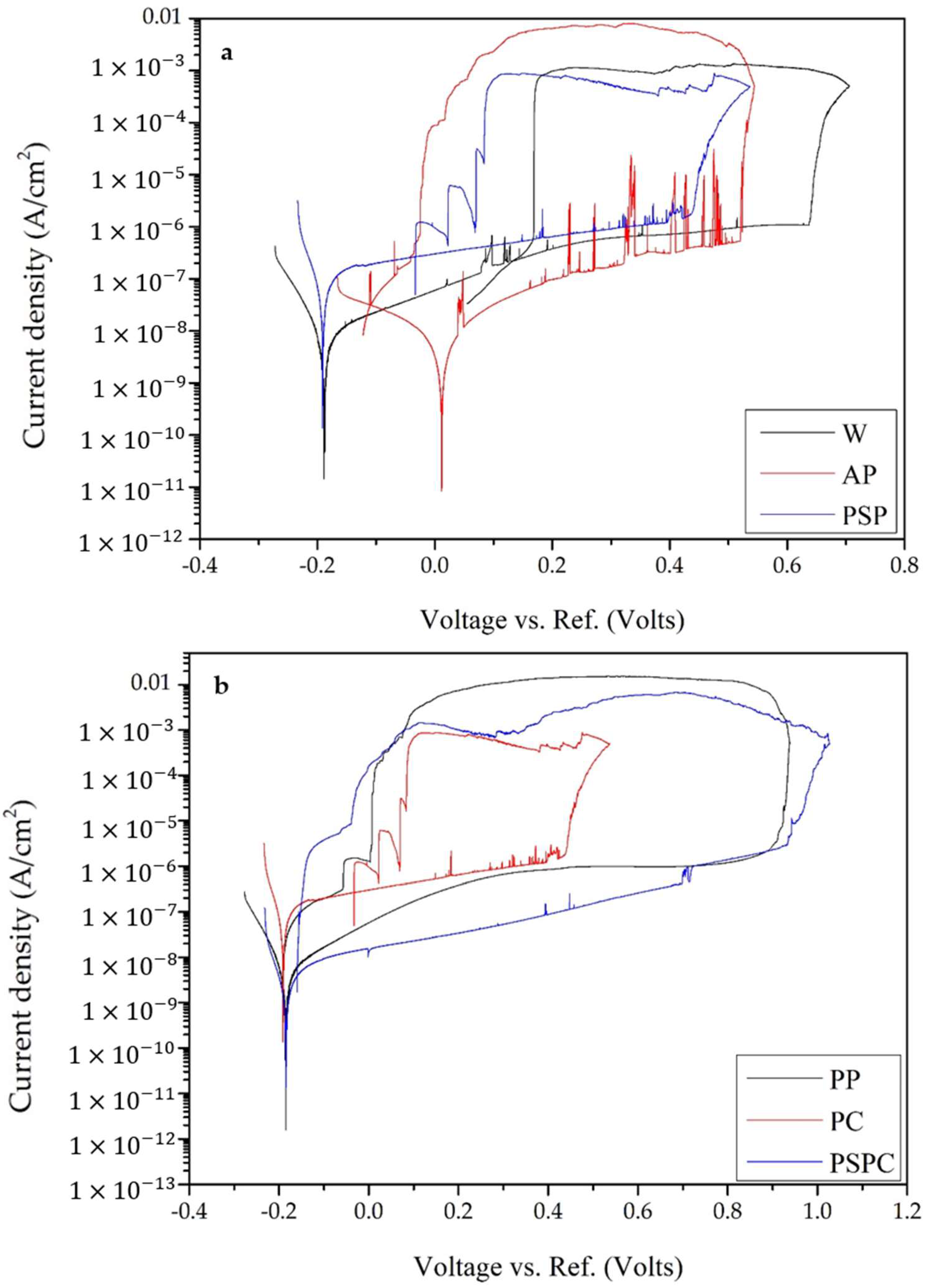 Materials 16 00663 g015