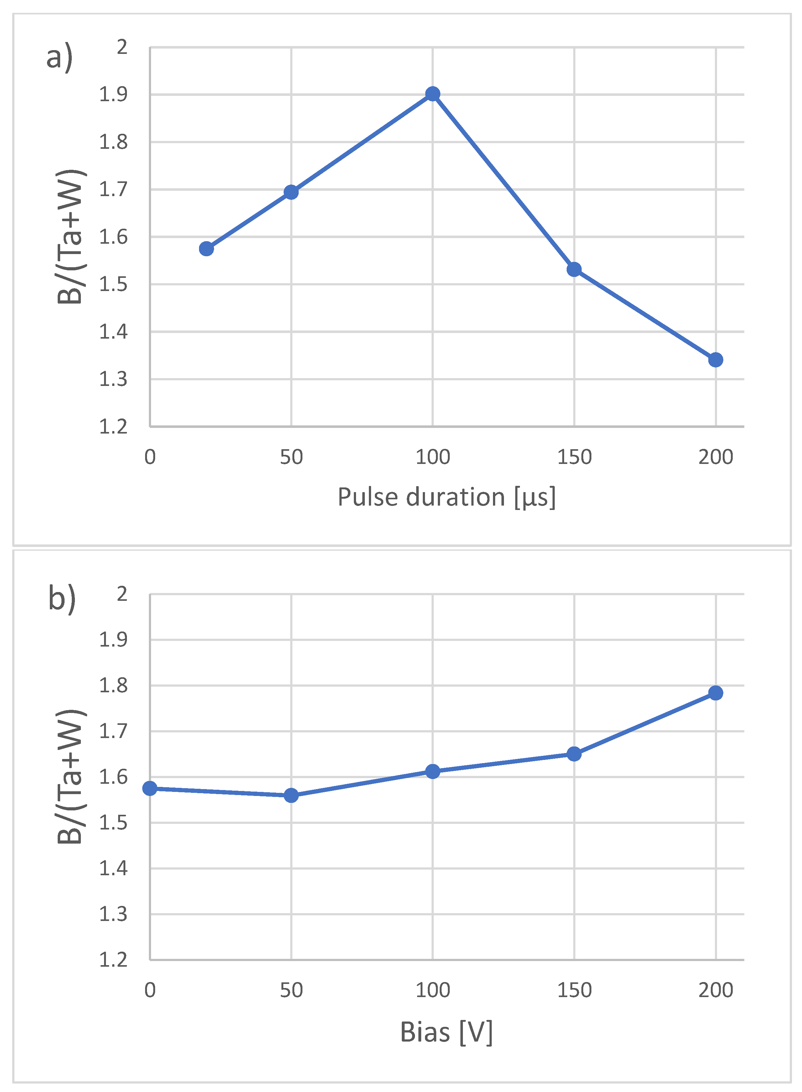 Materials 16 00664 g003