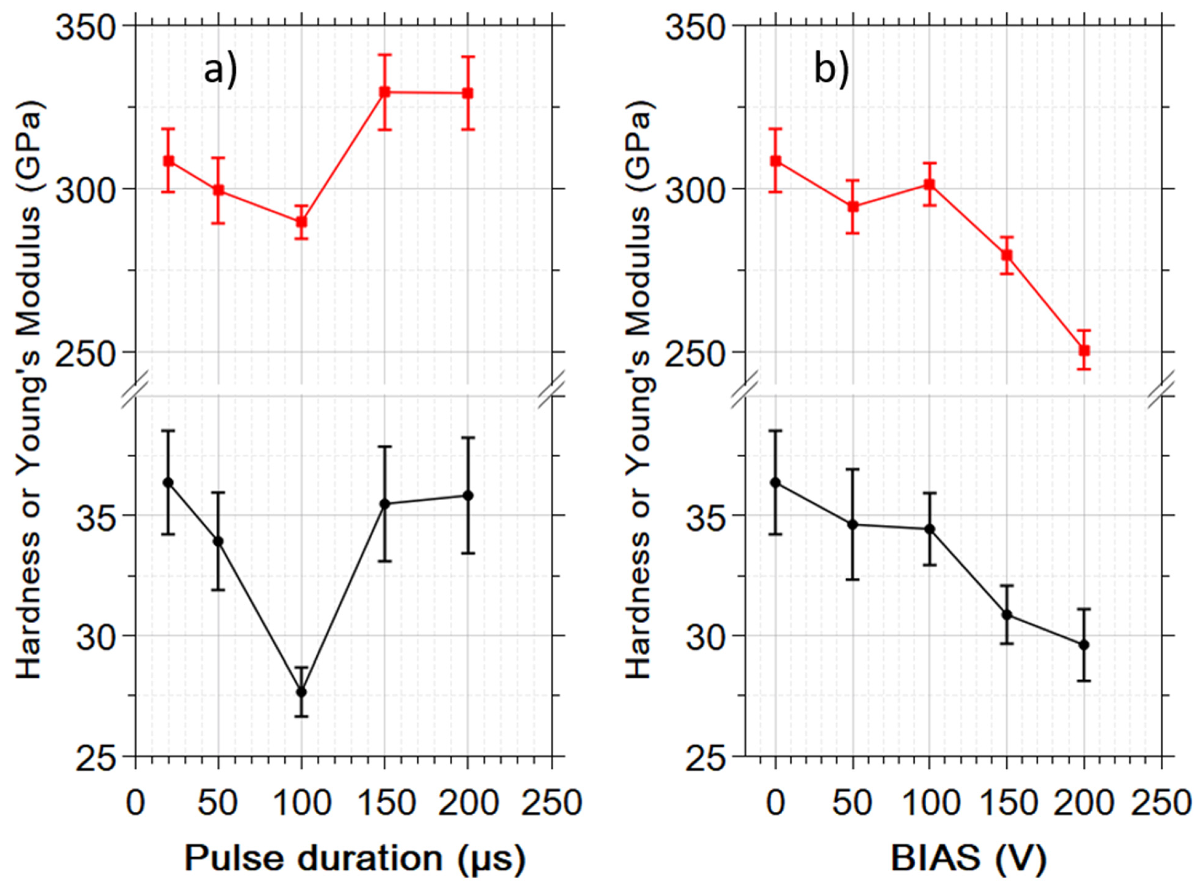 Materials 16 00664 g004