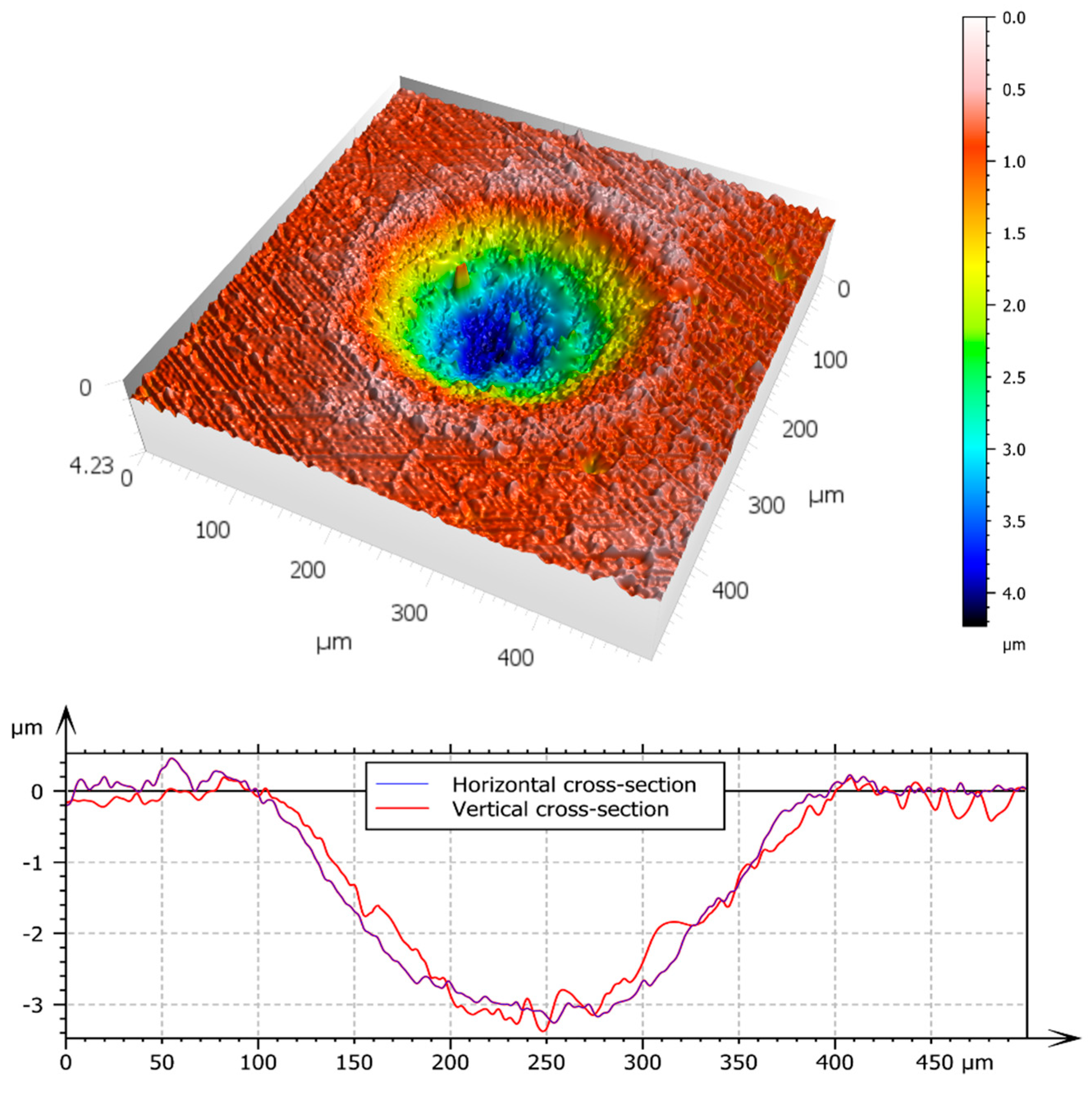 Materials 16 00665 g003