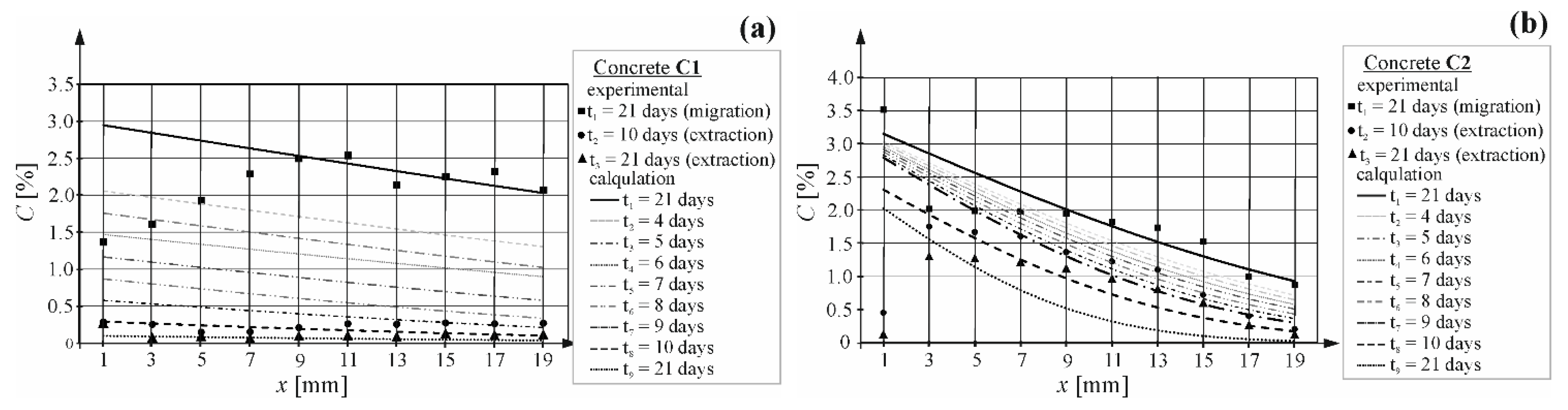 Materials 16 00666 g009