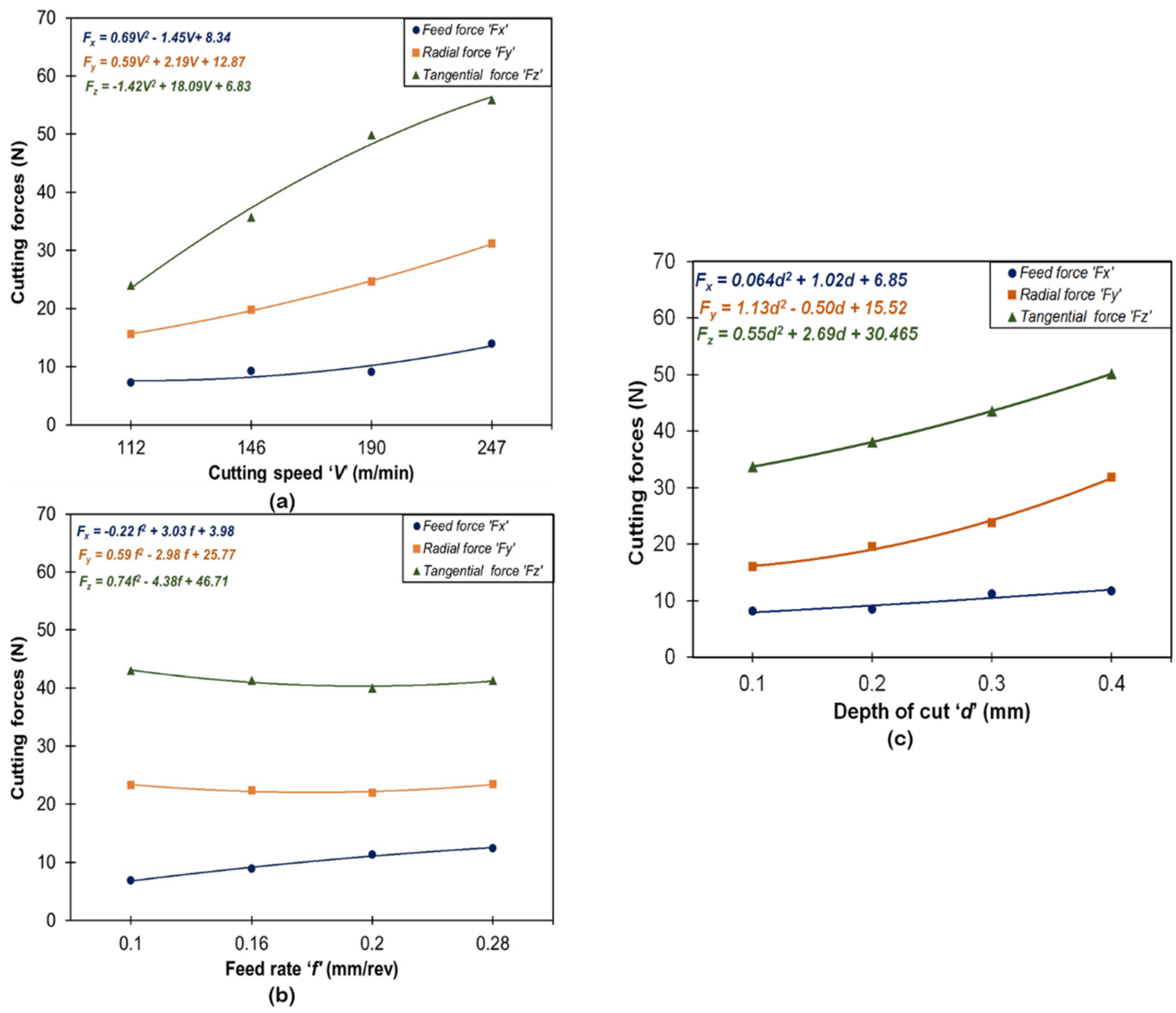Materials 16 00668 g005