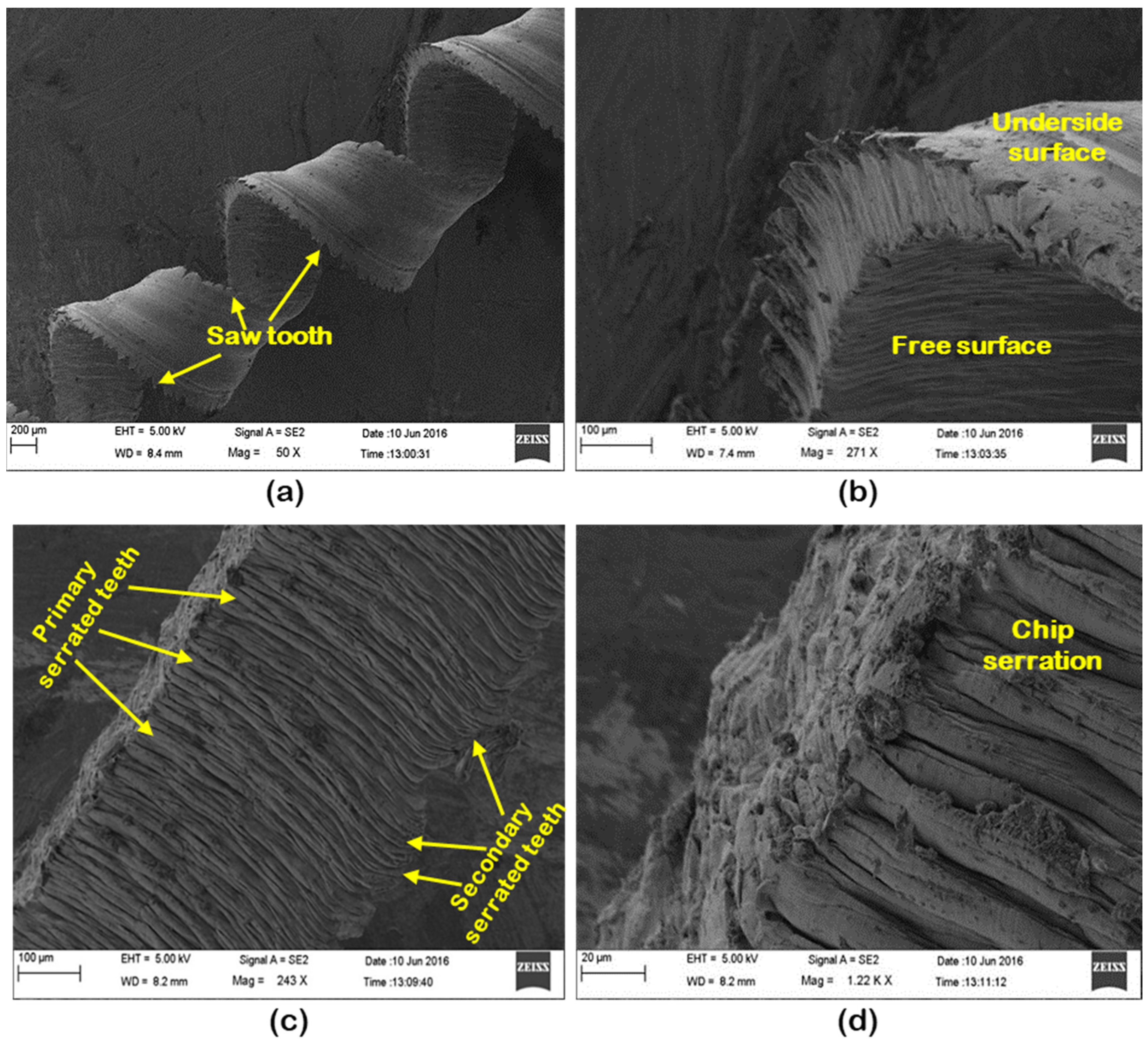 Materials 16 00668 g011a