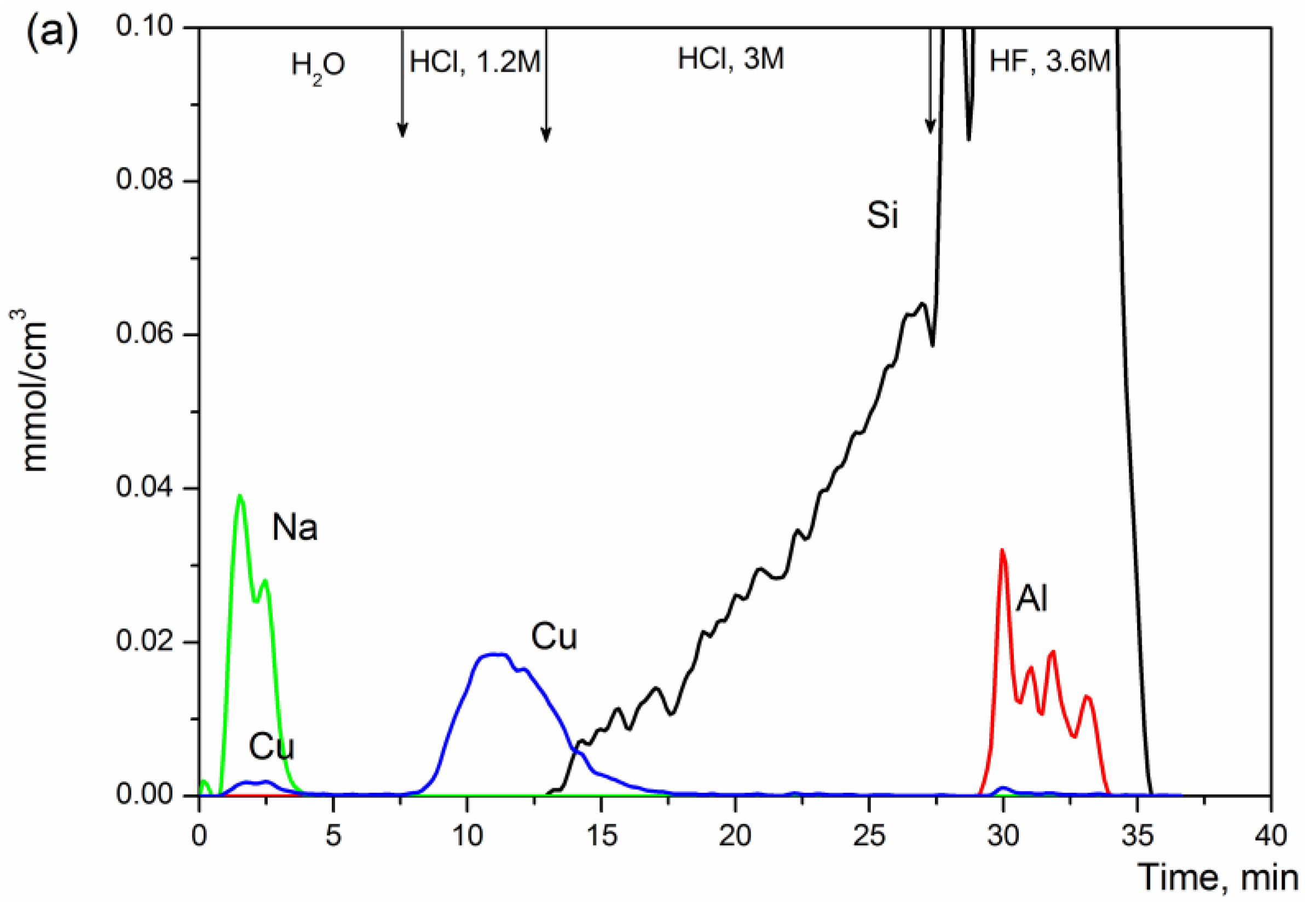 Materials 16 00671 g001a