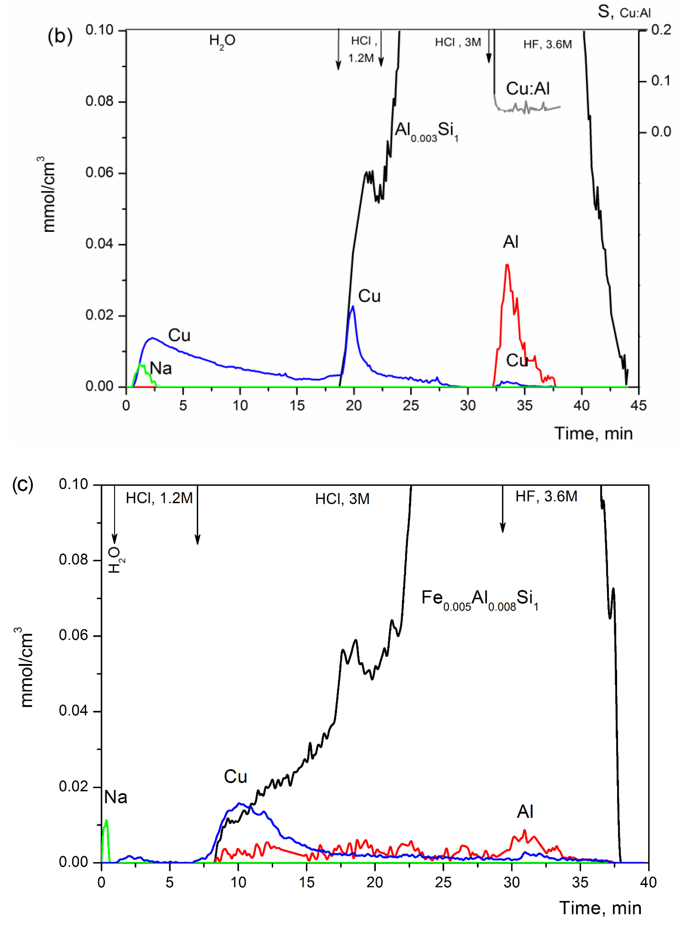 Materials 16 00671 g001b