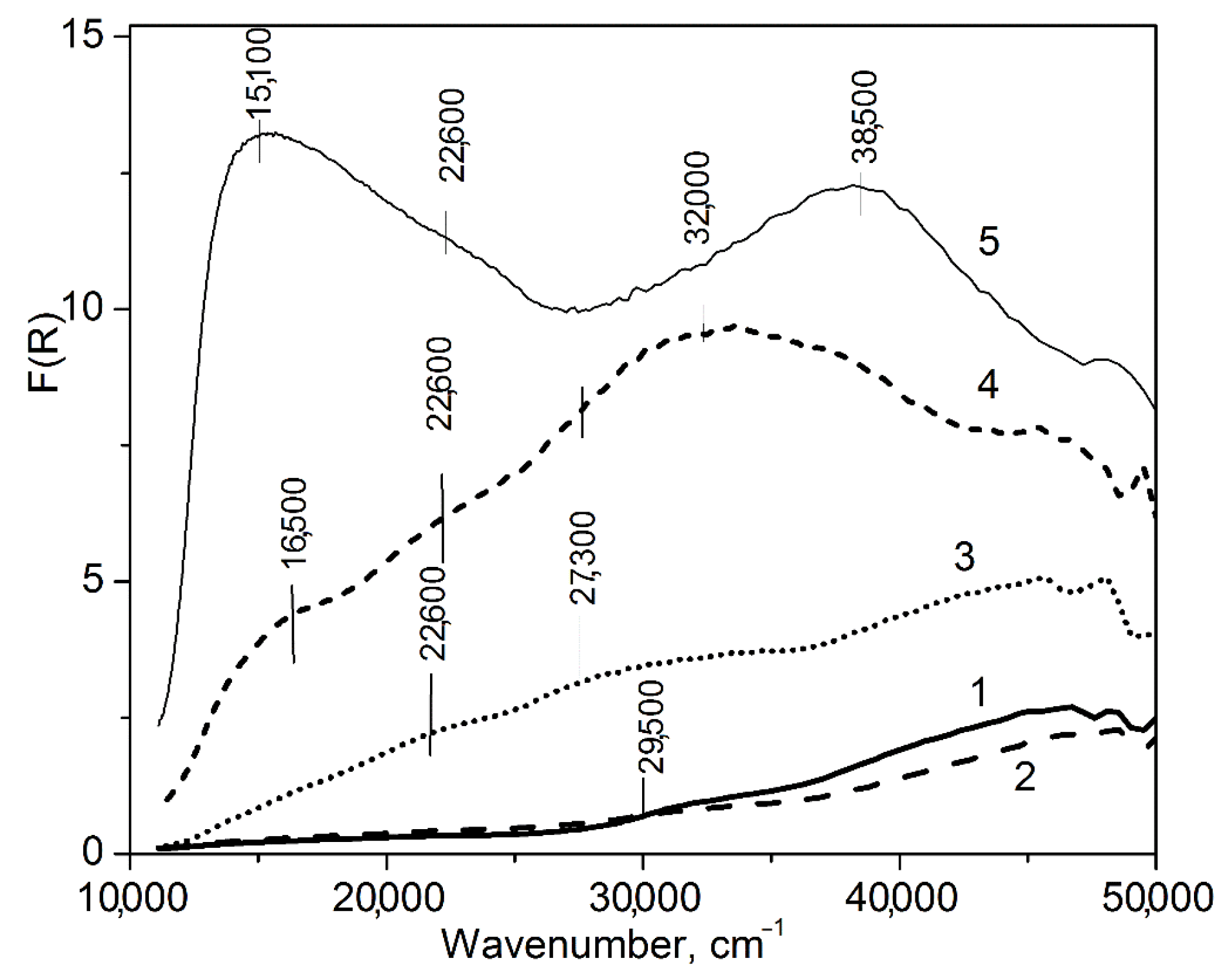 Materials 16 00671 g005