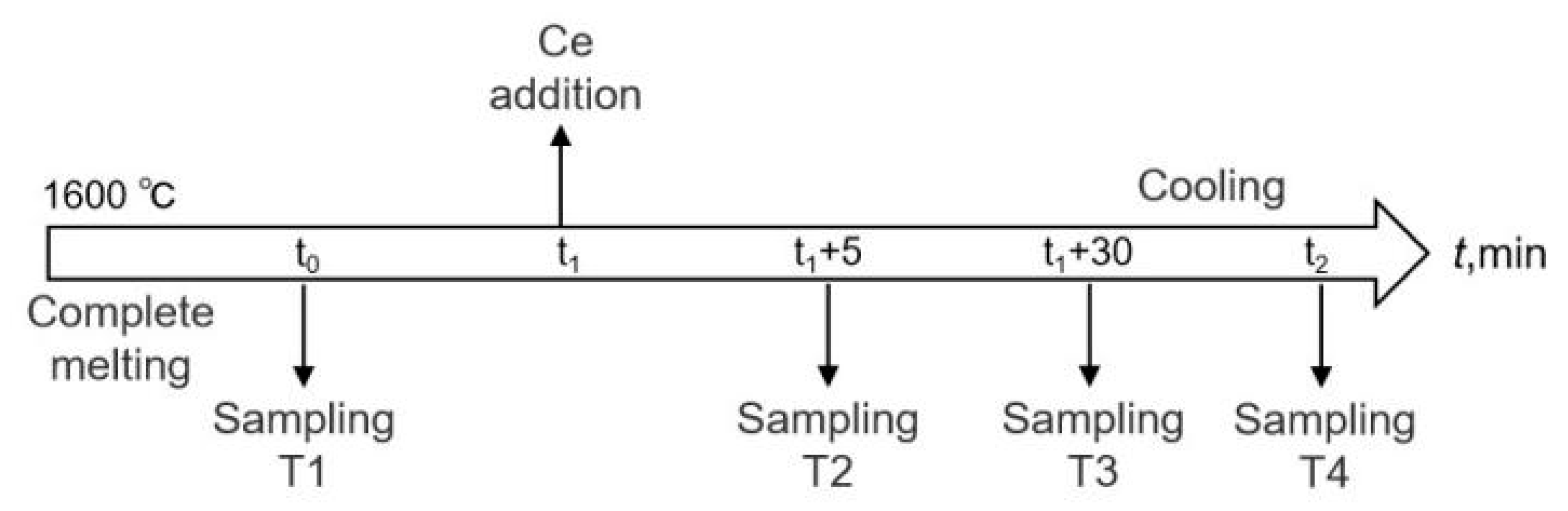 Materials 16 00675 g002