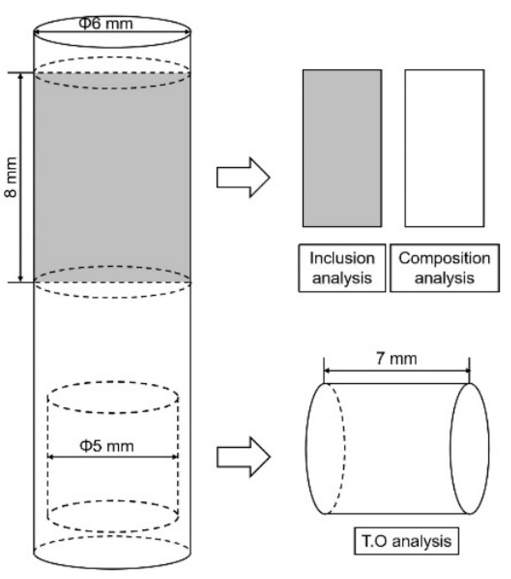 Materials 16 00675 g003