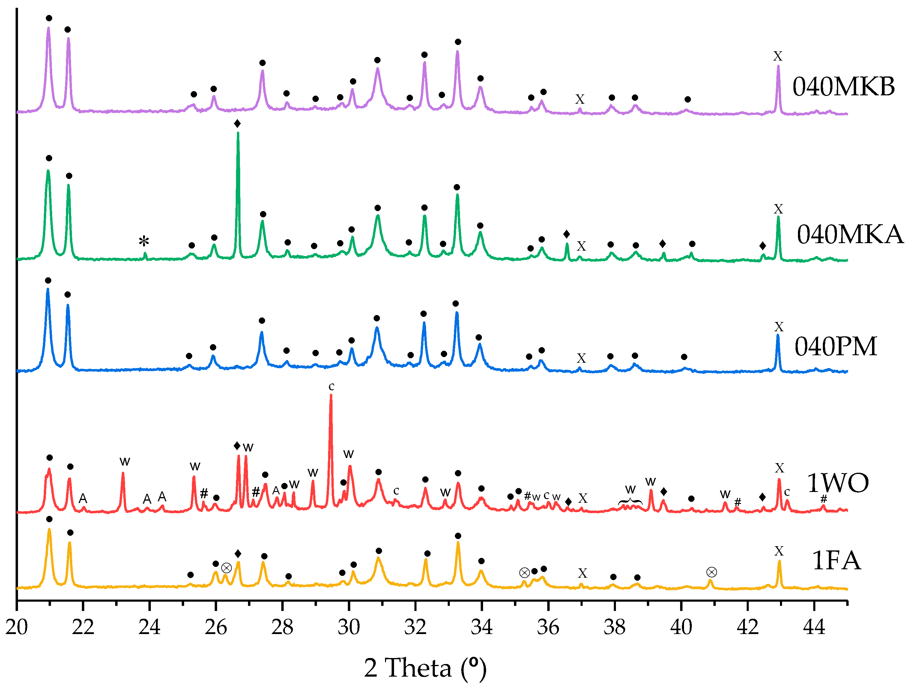Materials 16 00679 g005