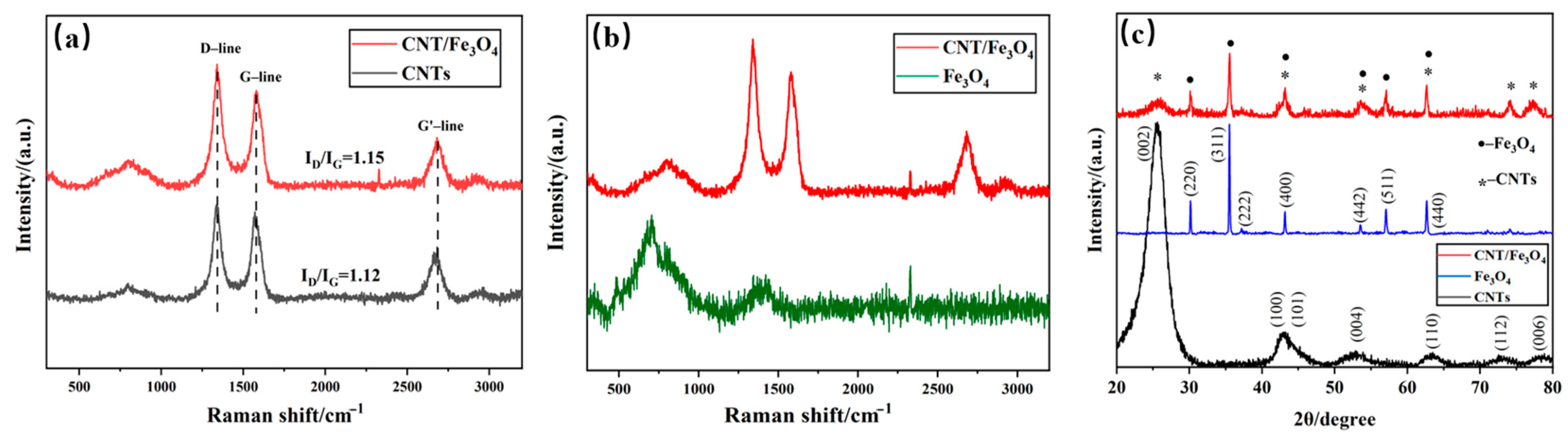 Materials 16 00680 g003