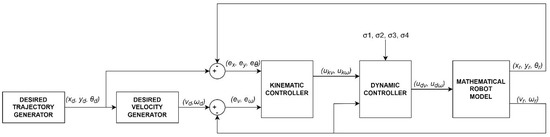 Materials 16 00683 g006