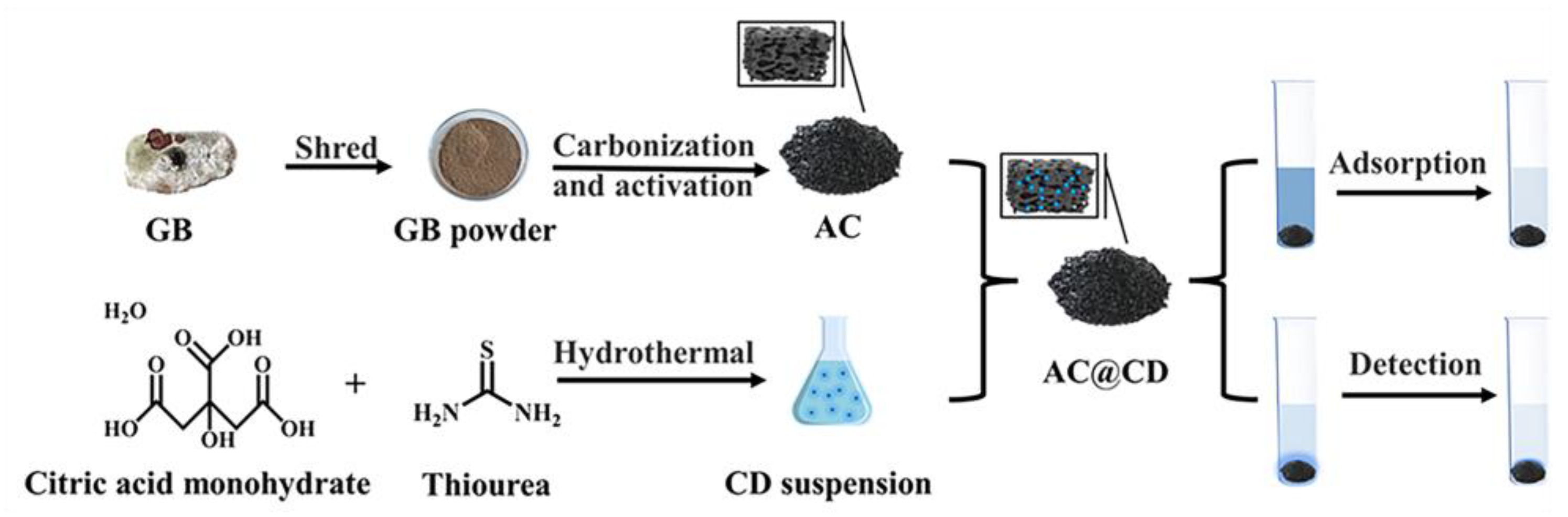 Materials 16 00689 g001