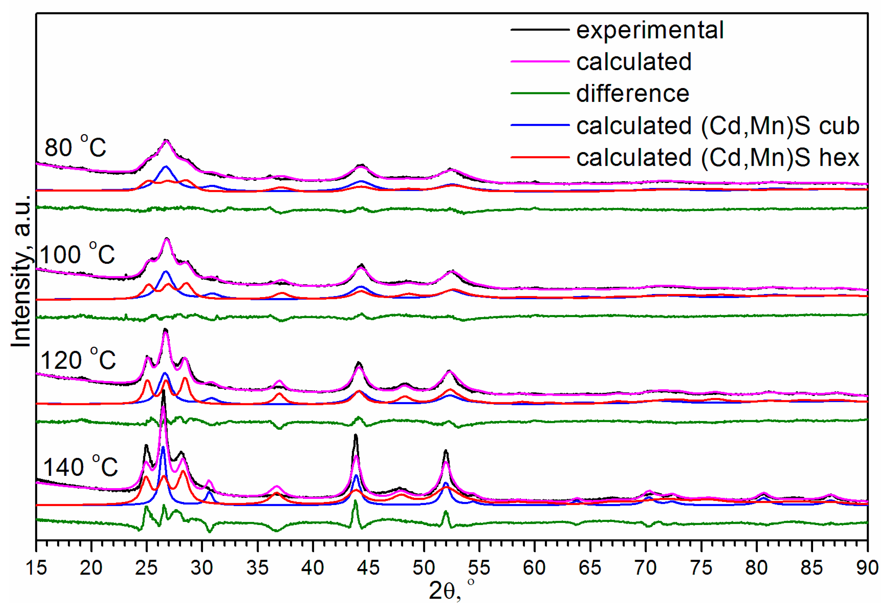 Materials 16 00692 g003