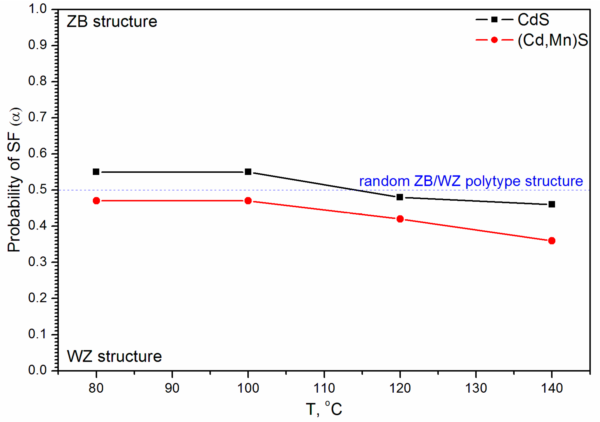 Materials 16 00692 g007