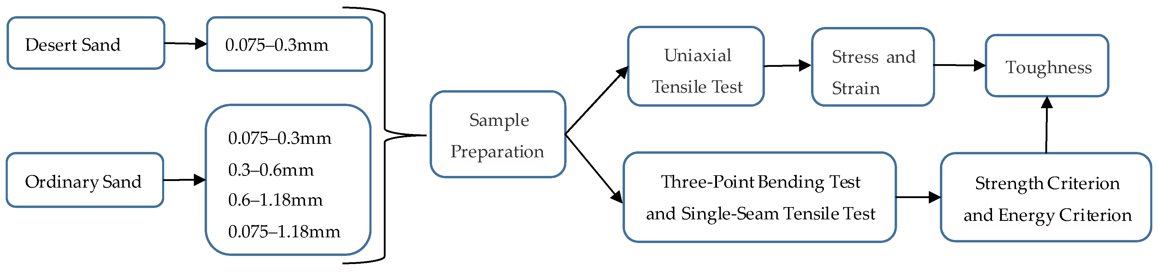 Materials 16 00697 g001