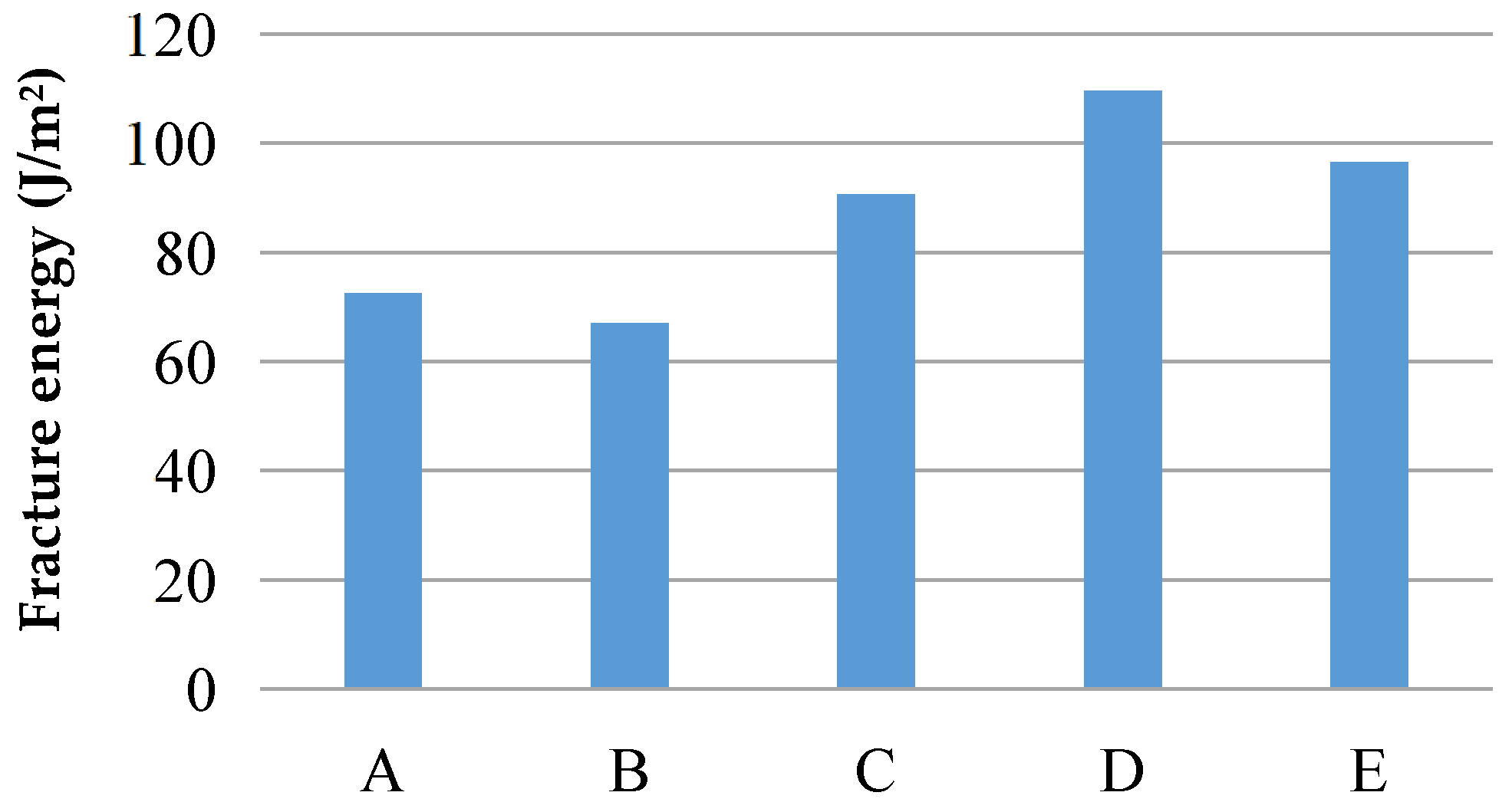 Materials 16 00697 g014