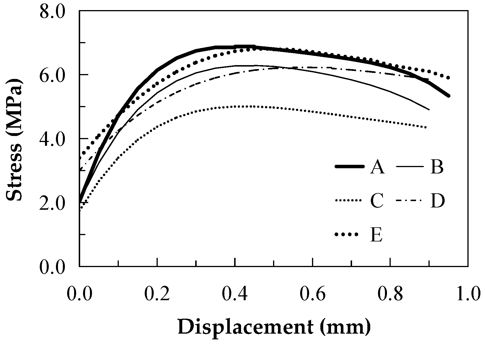 Materials 16 00697 g016