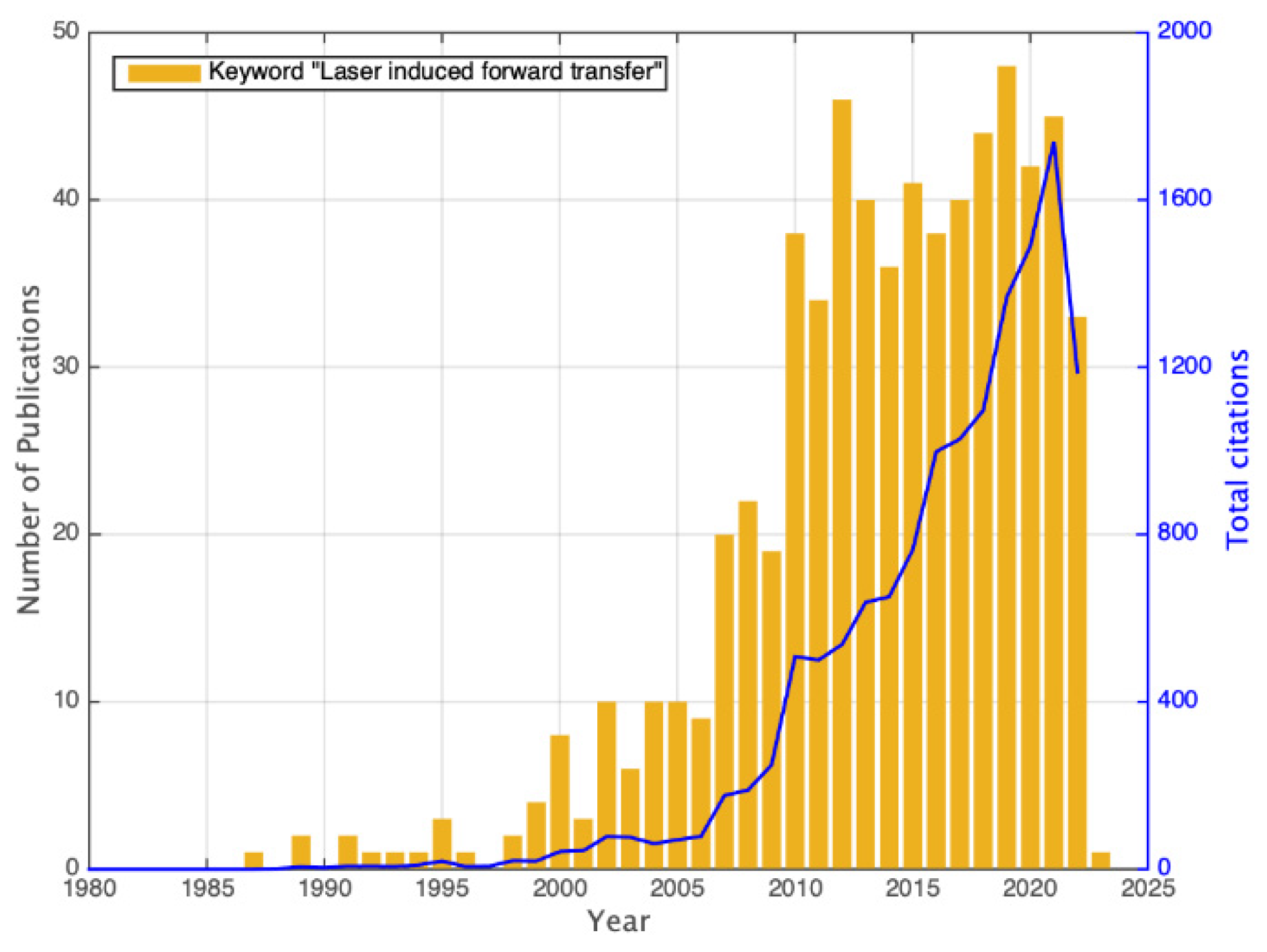 Materials 16 00698 g005