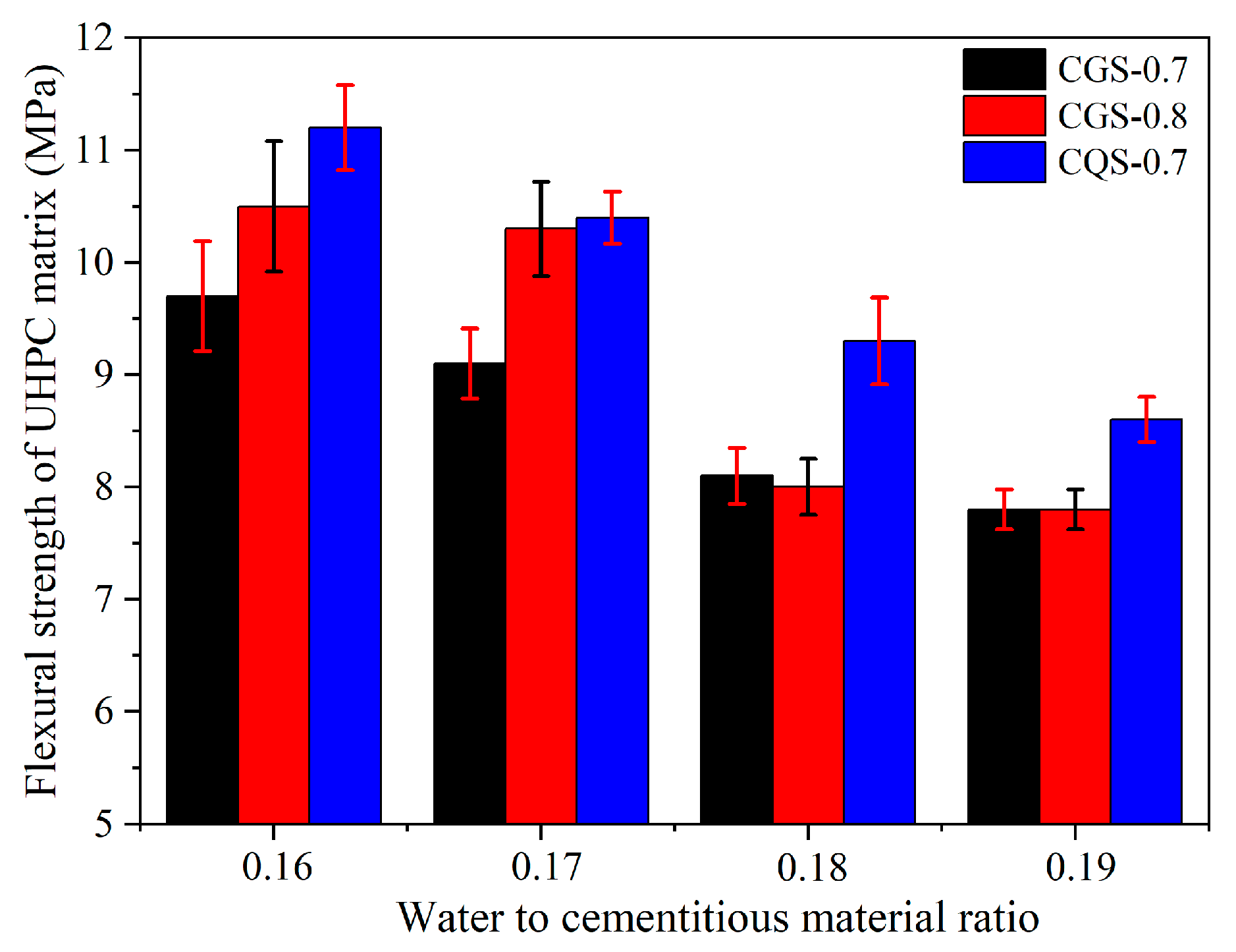 Materials 16 00700 g006