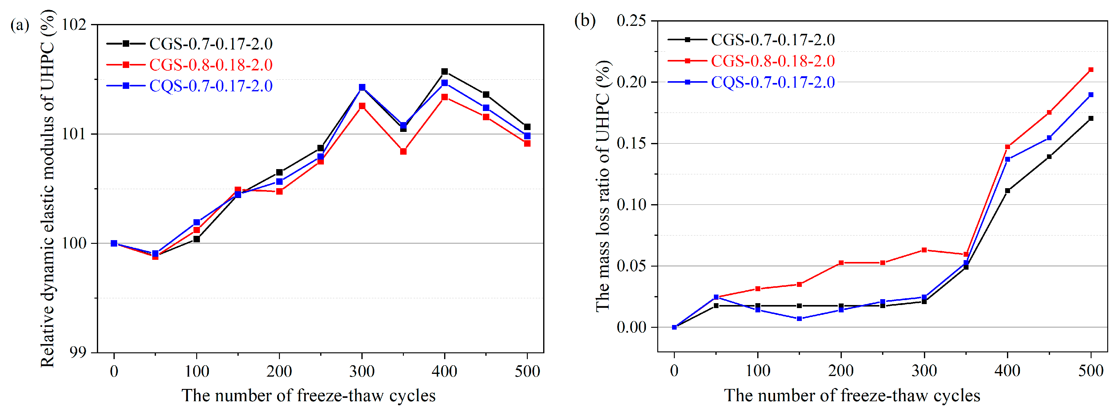 Materials 16 00700 g010