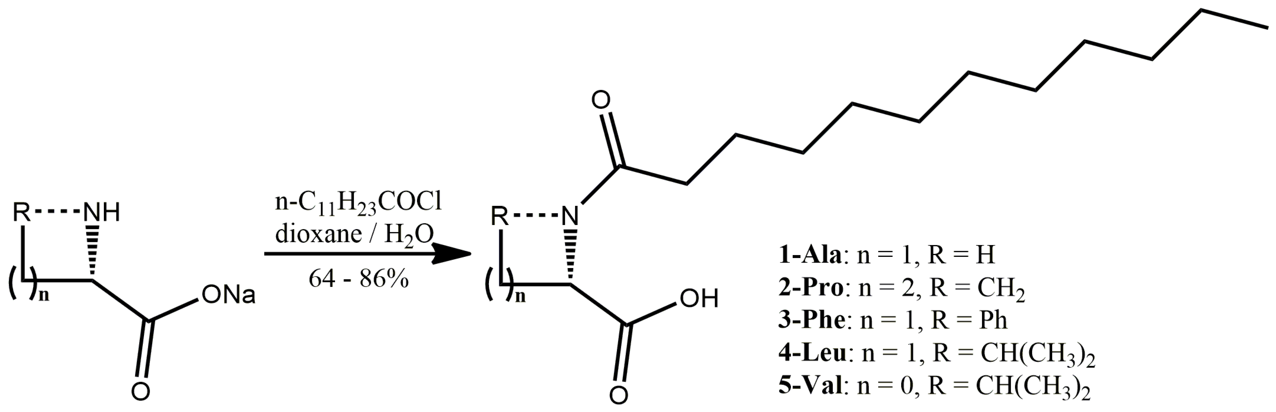 Materials 16 00702 sch001
