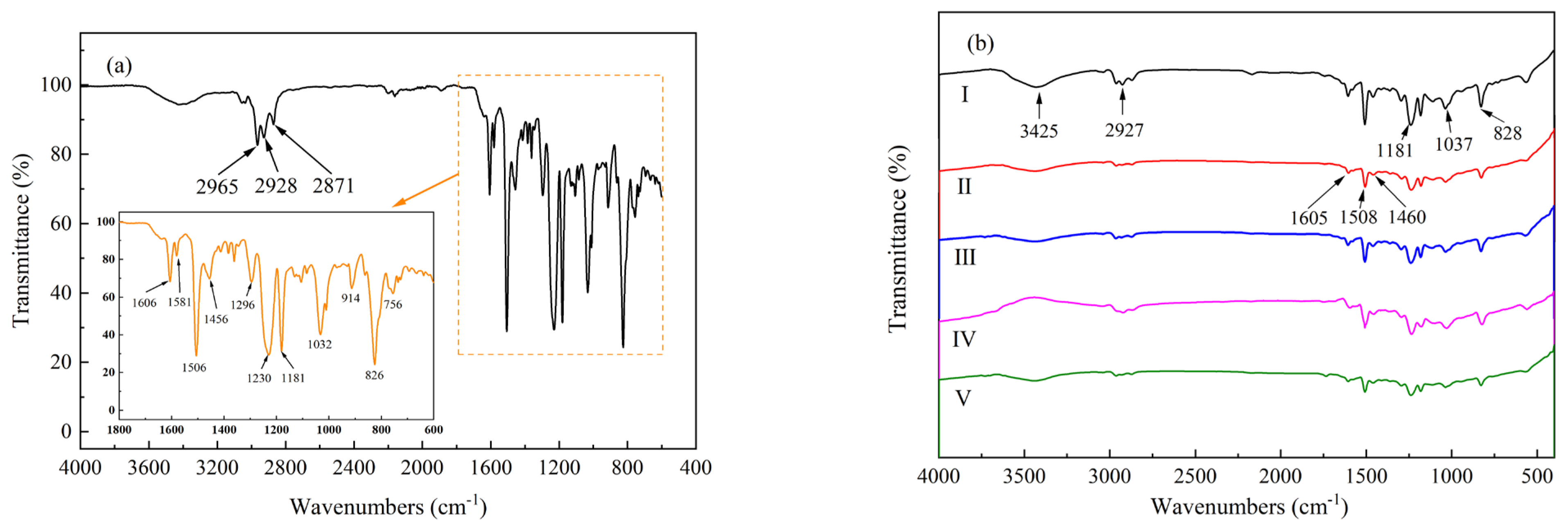 Materials 16 00705 g005