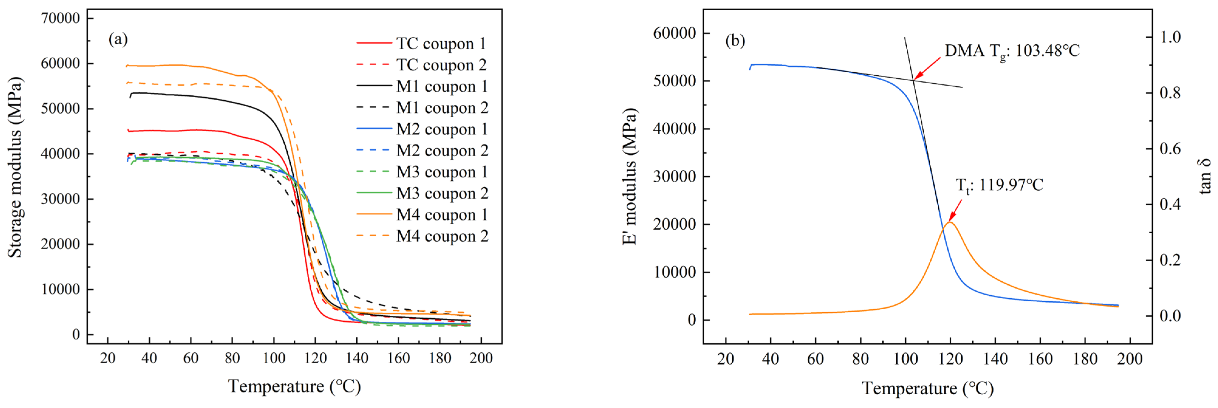 Materials 16 00705 g006