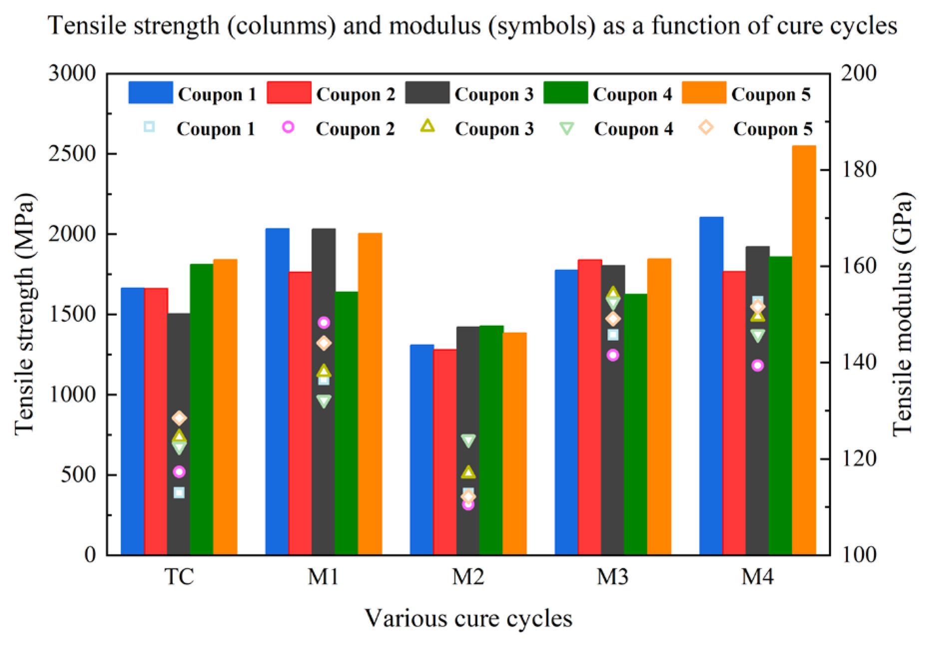 Materials 16 00705 g008