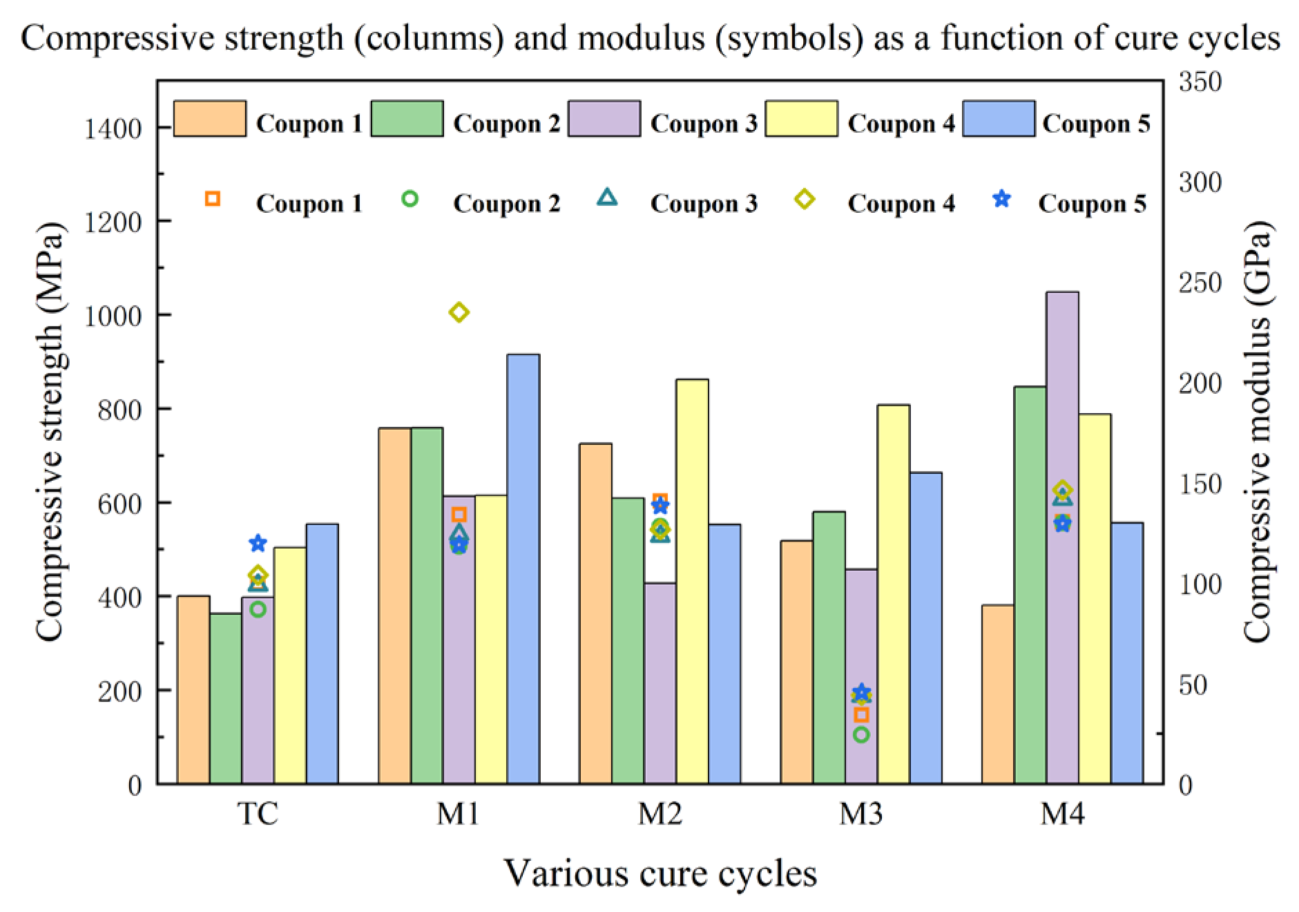 Materials 16 00705 g009
