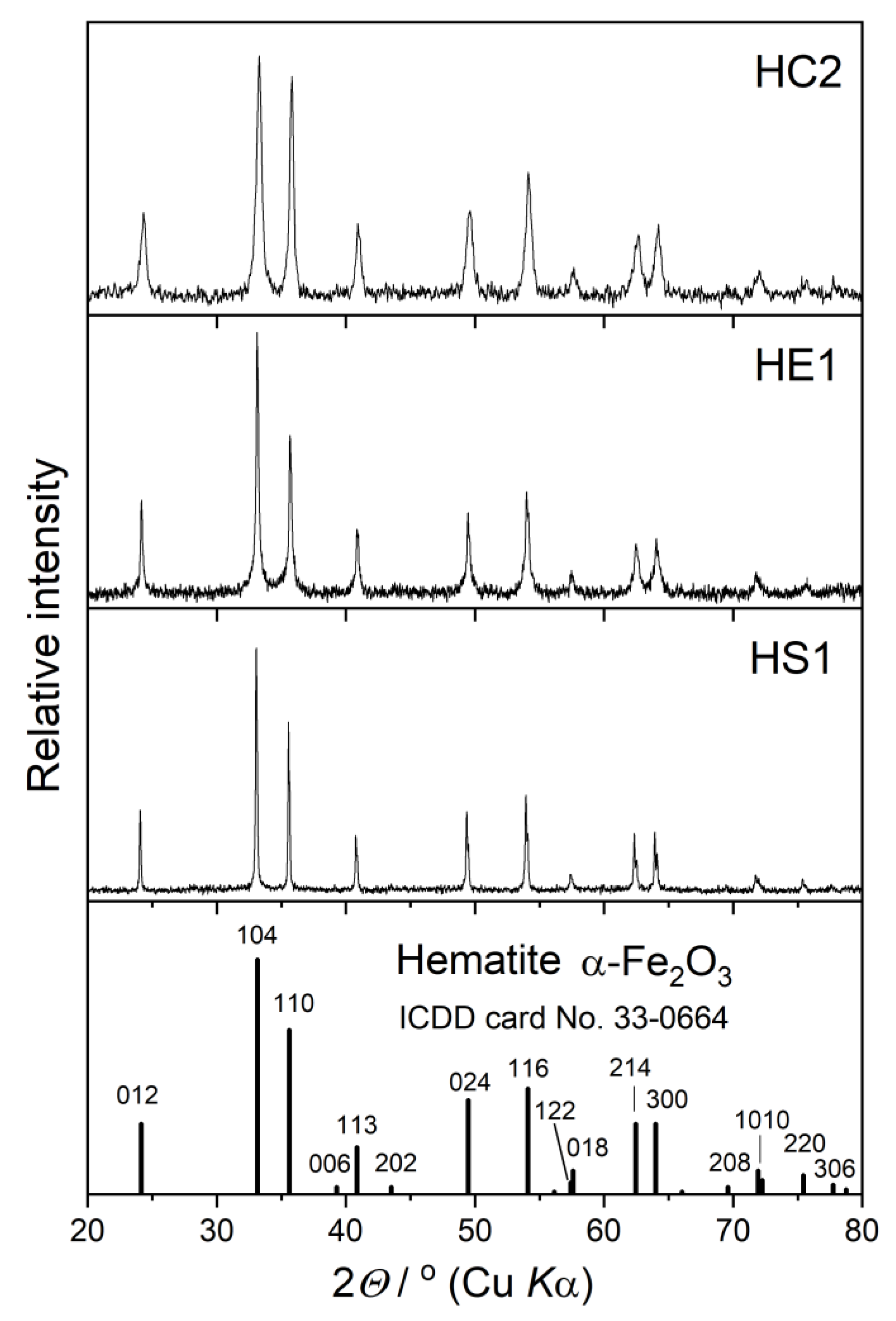 Materials 16 00706 g003
