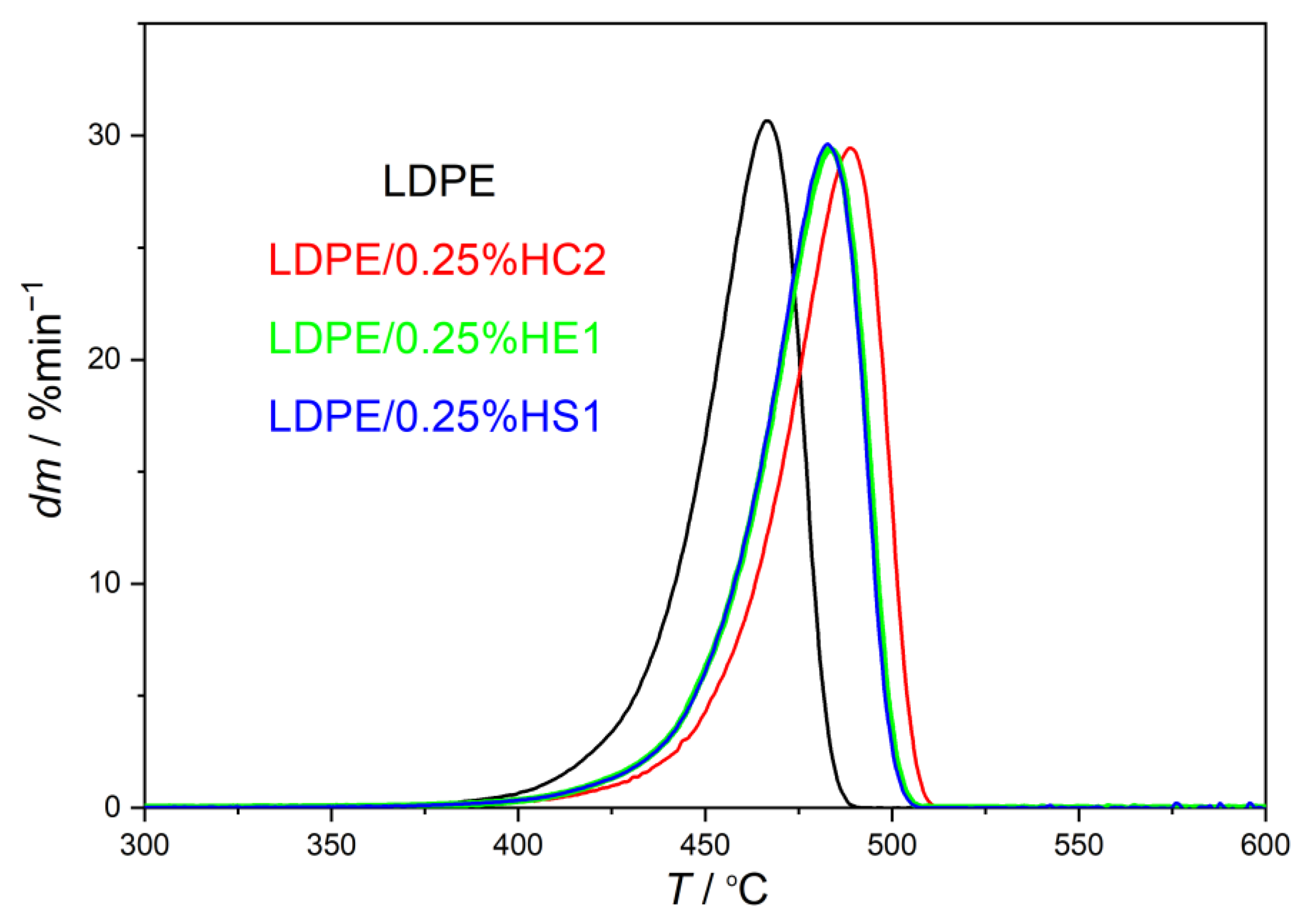 Materials 16 00706 g005