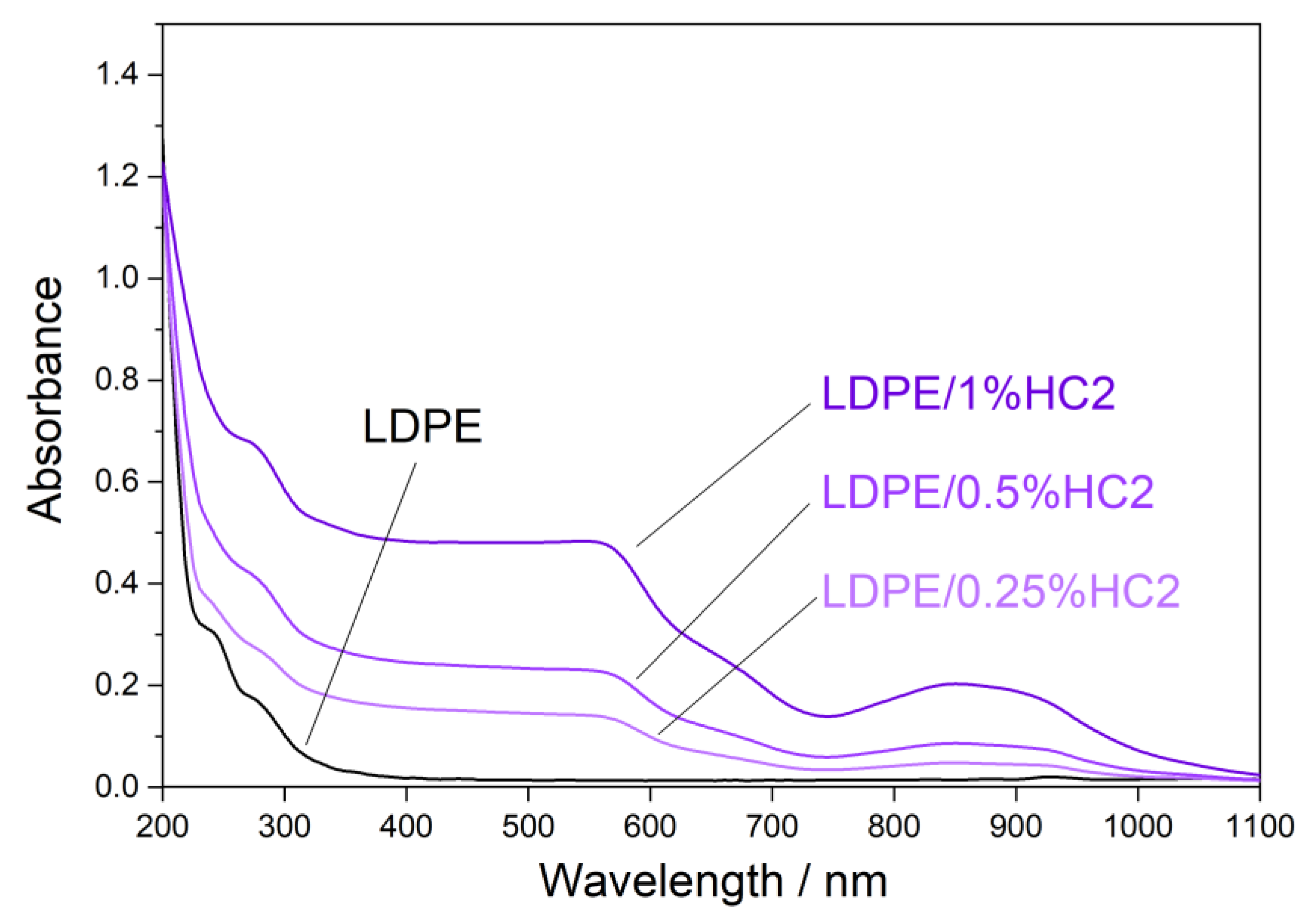 Materials 16 00706 g007