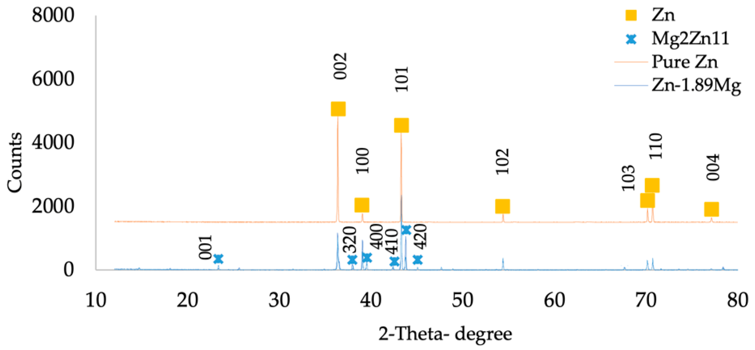 Materials 16 00707 g003