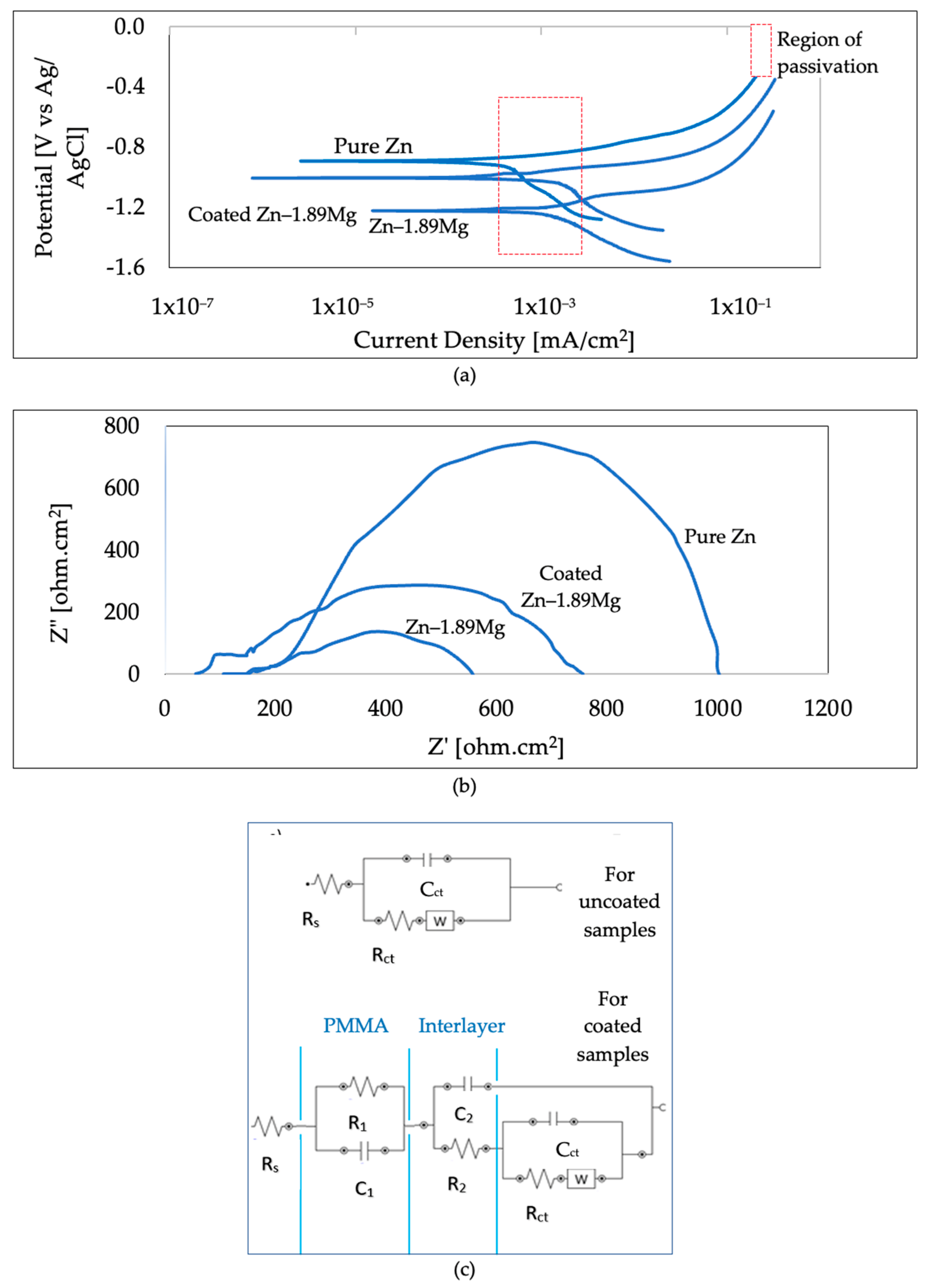 Materials 16 00707 g006