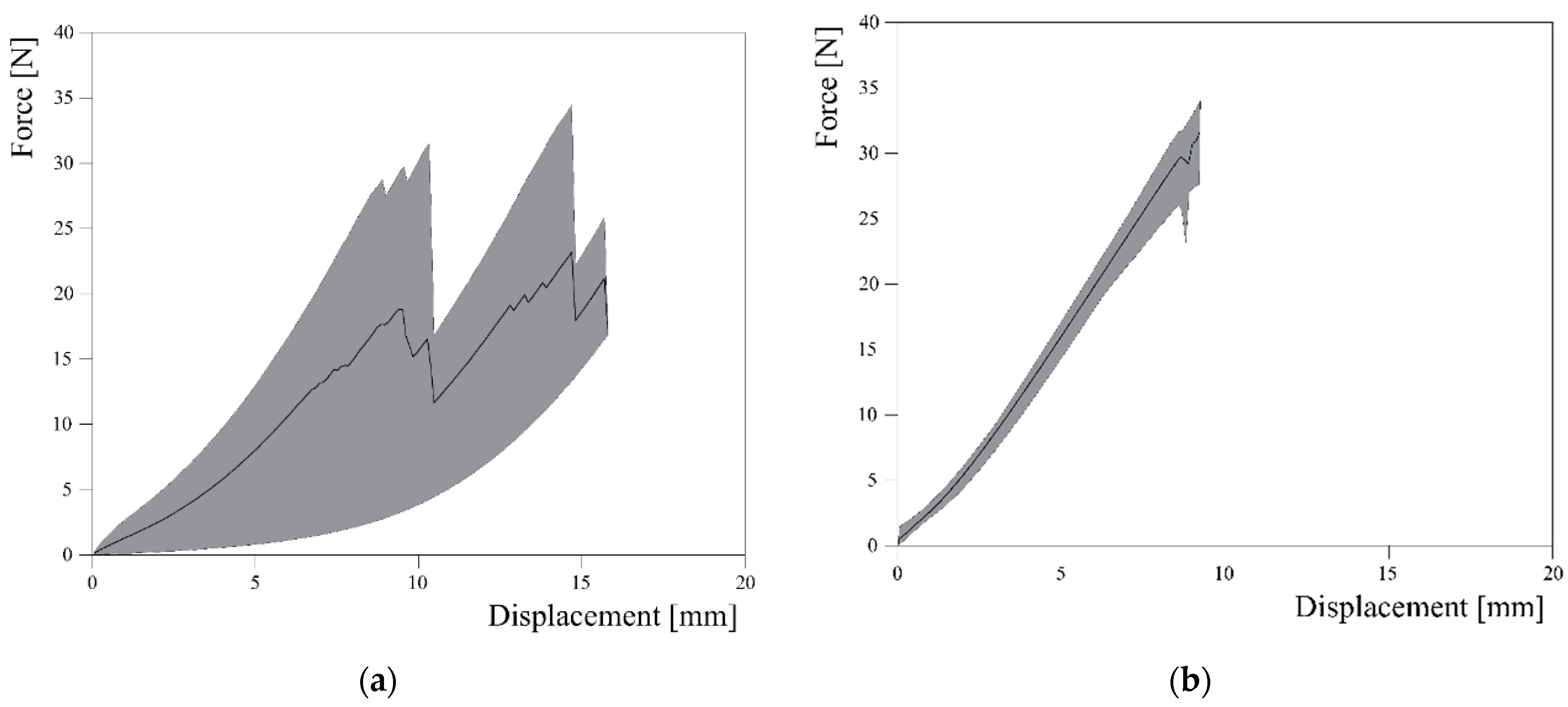 Materials 16 00709 g009
