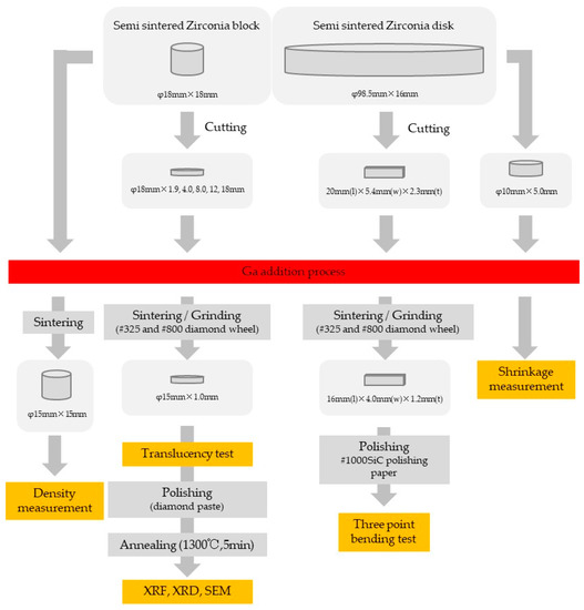 Materials 16 00714 g001