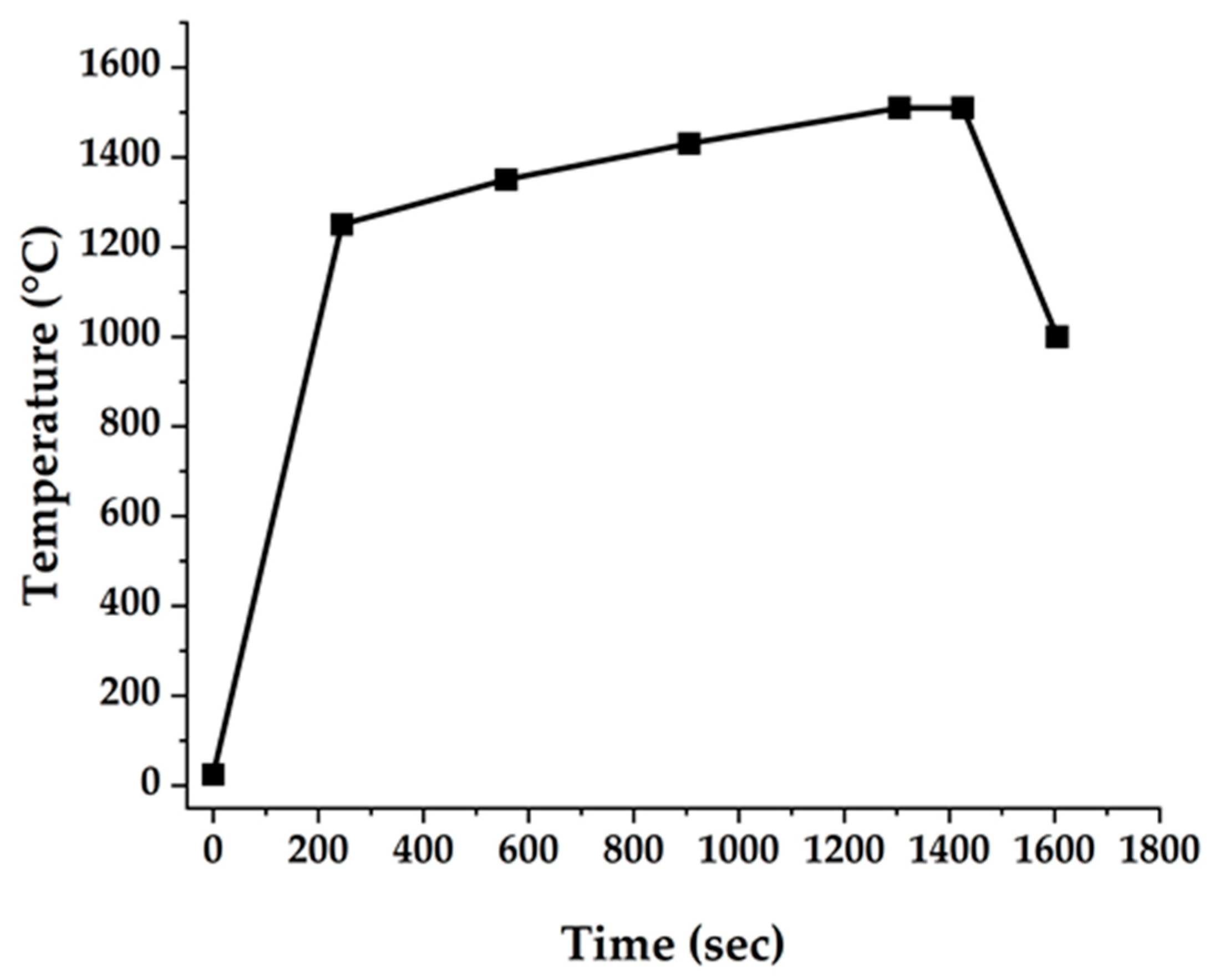Materials 16 00714 g002 Materials 16 00714 g002
