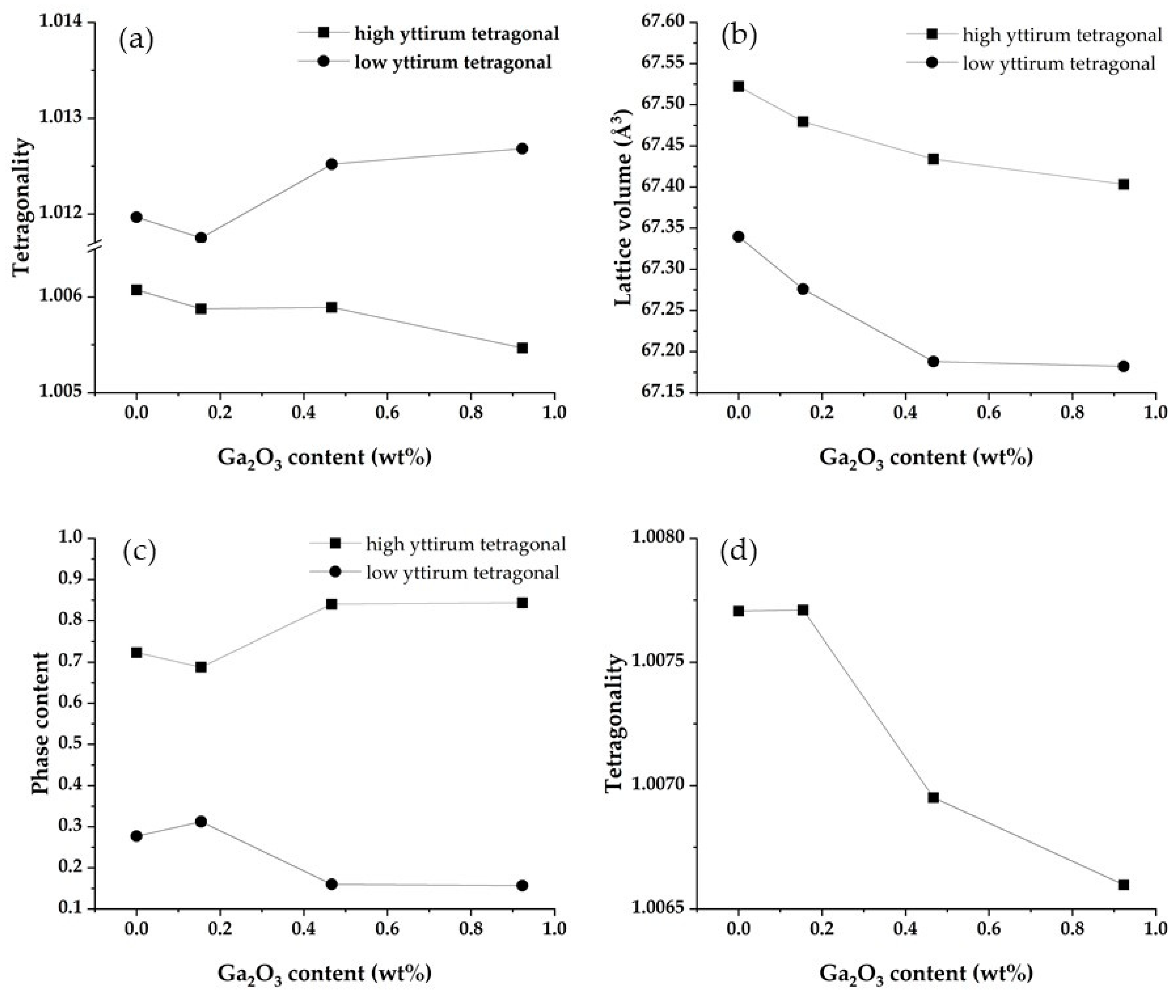 Materials 16 00714 g008 Materials 16 00714 g008
