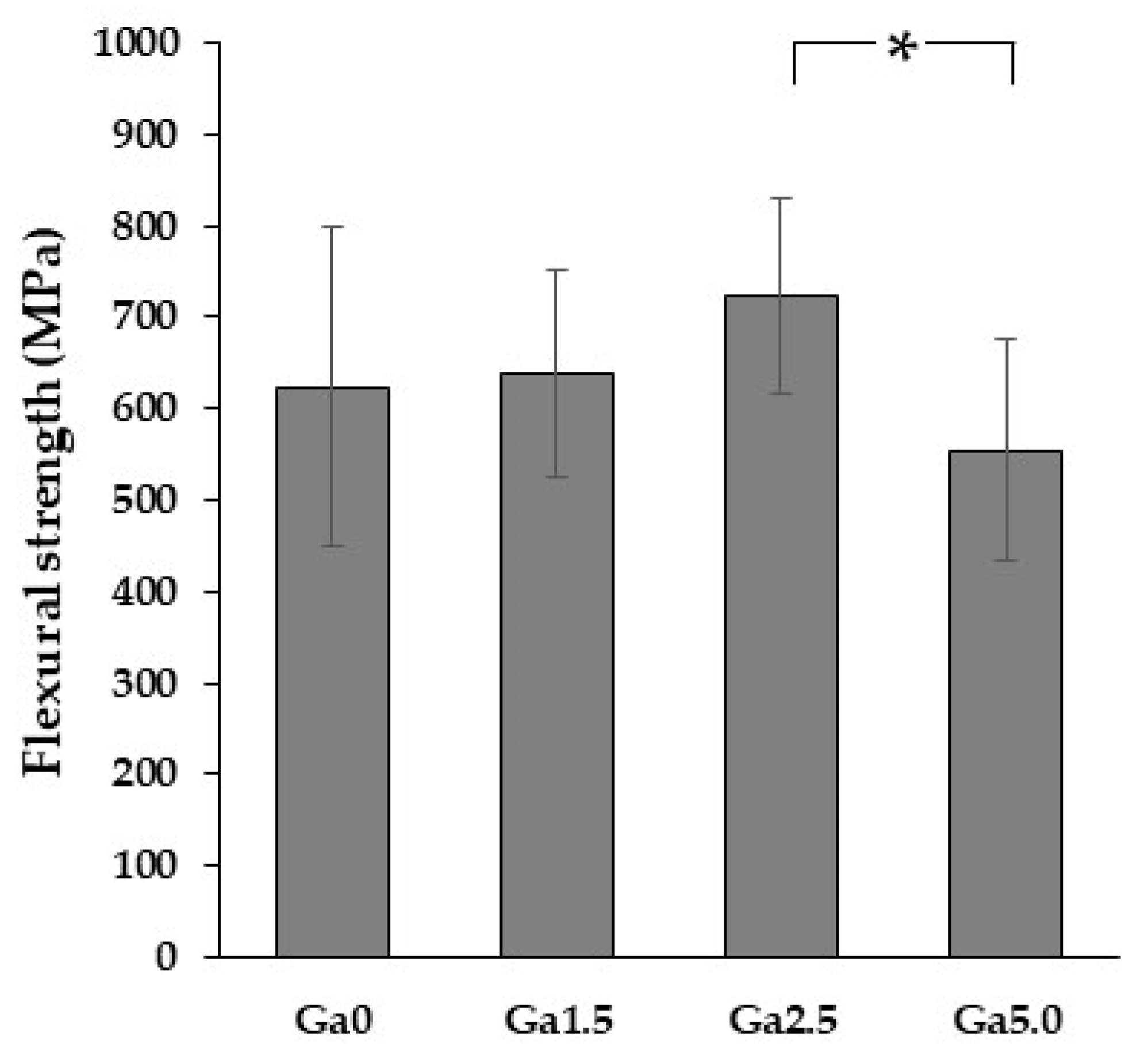 Materials 16 00714 g010 Materials 16 00714 g010