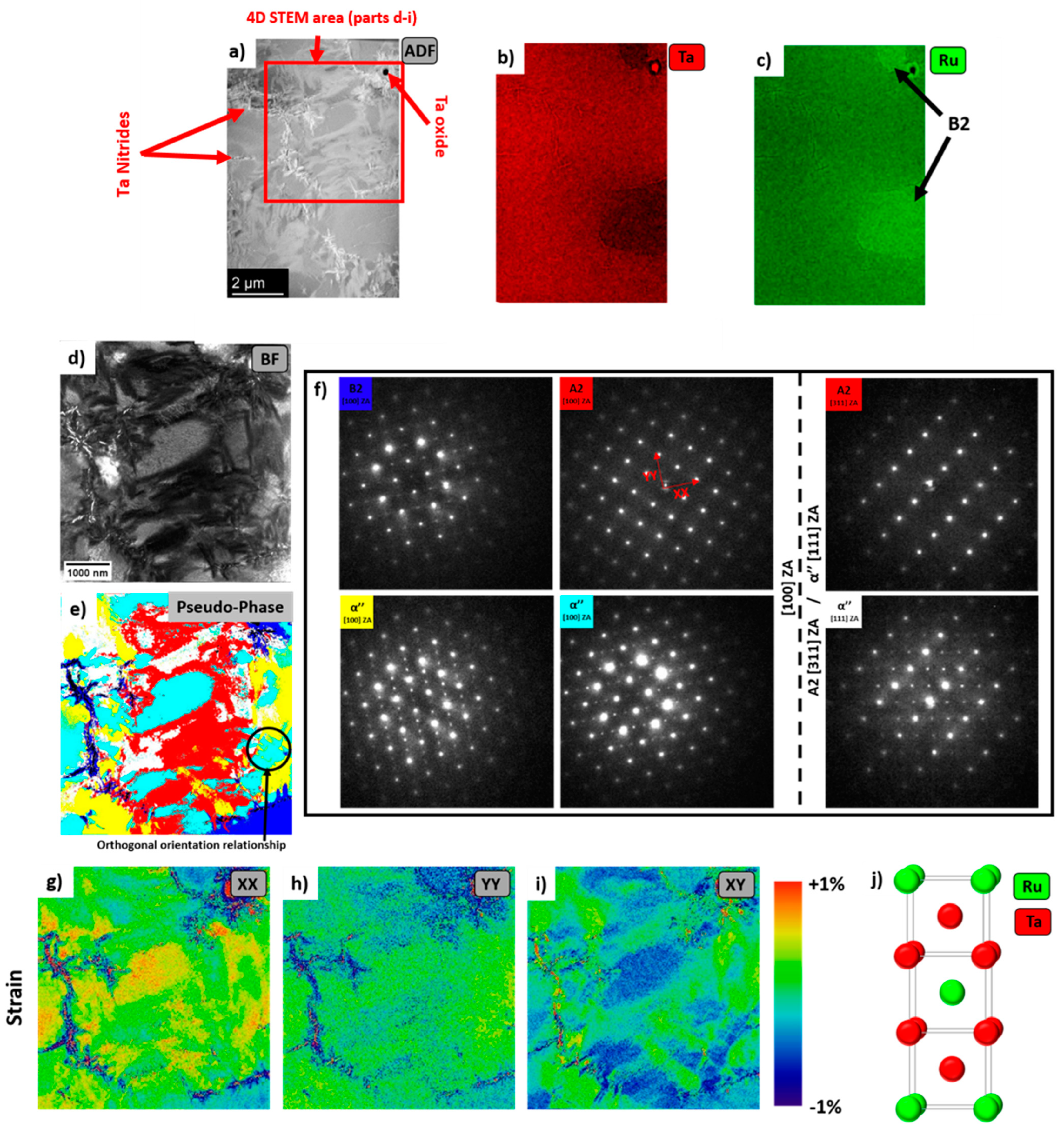 Materials 16 00720 g004