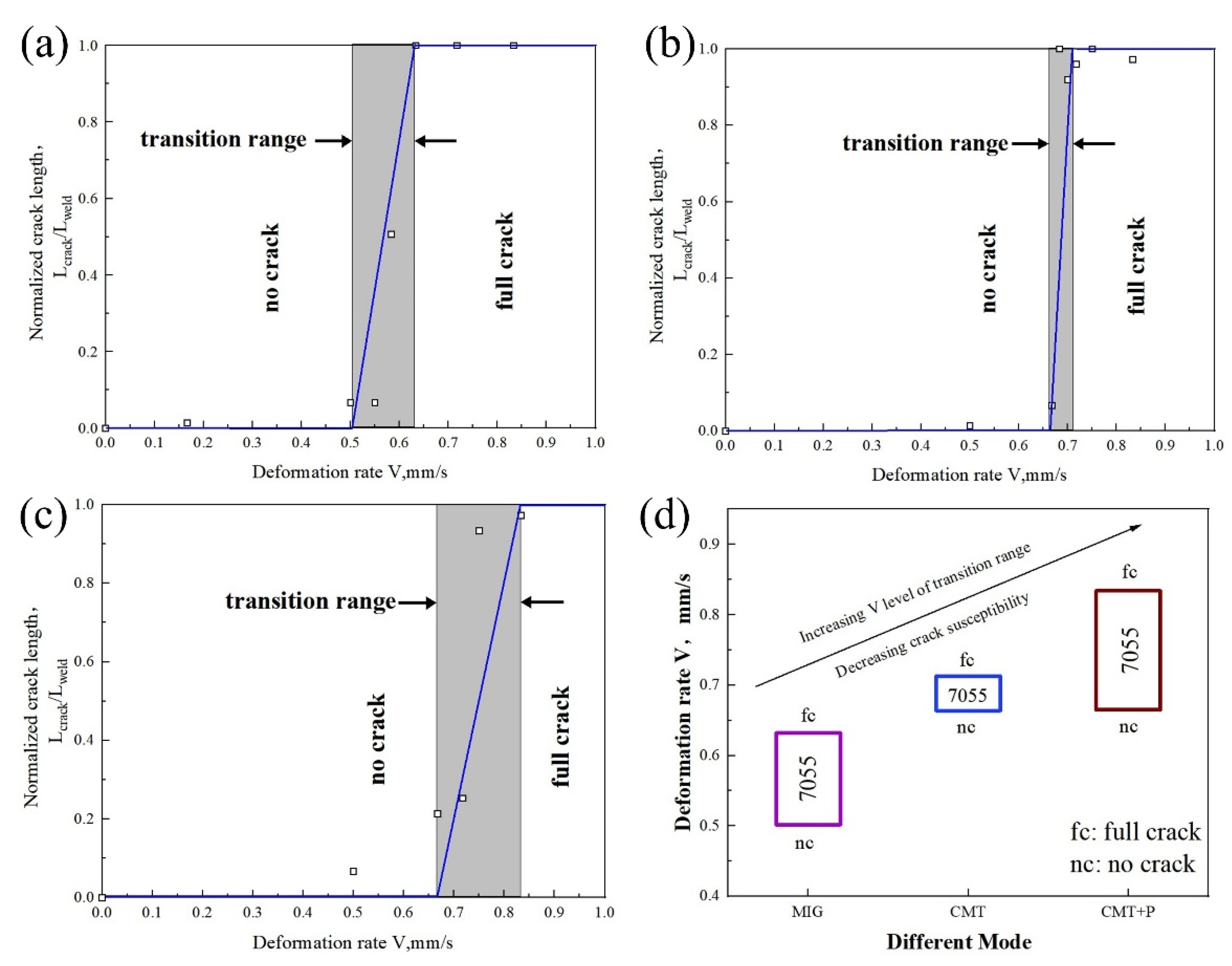 Materials 16 00721 g011