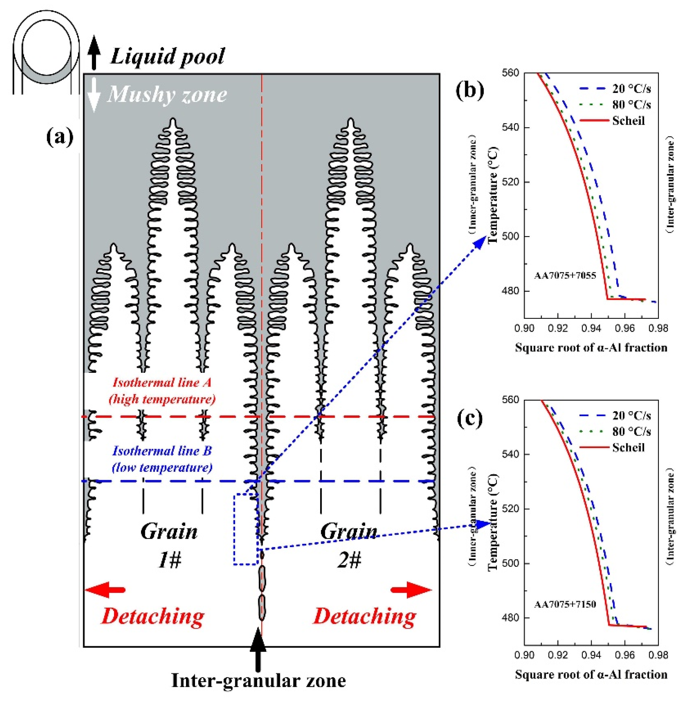 Materials 16 00721 g013