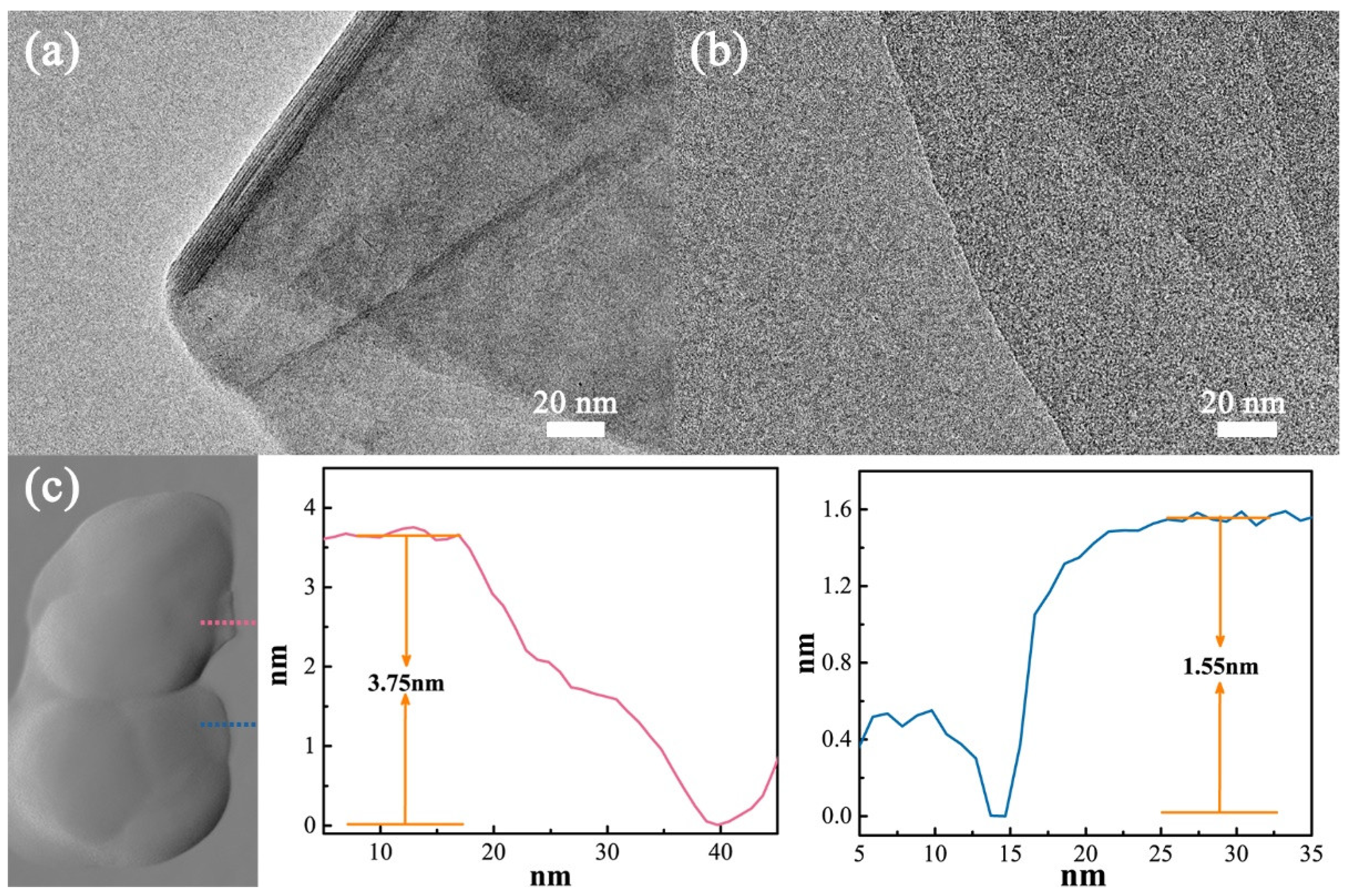 Materials 16 00729 g003