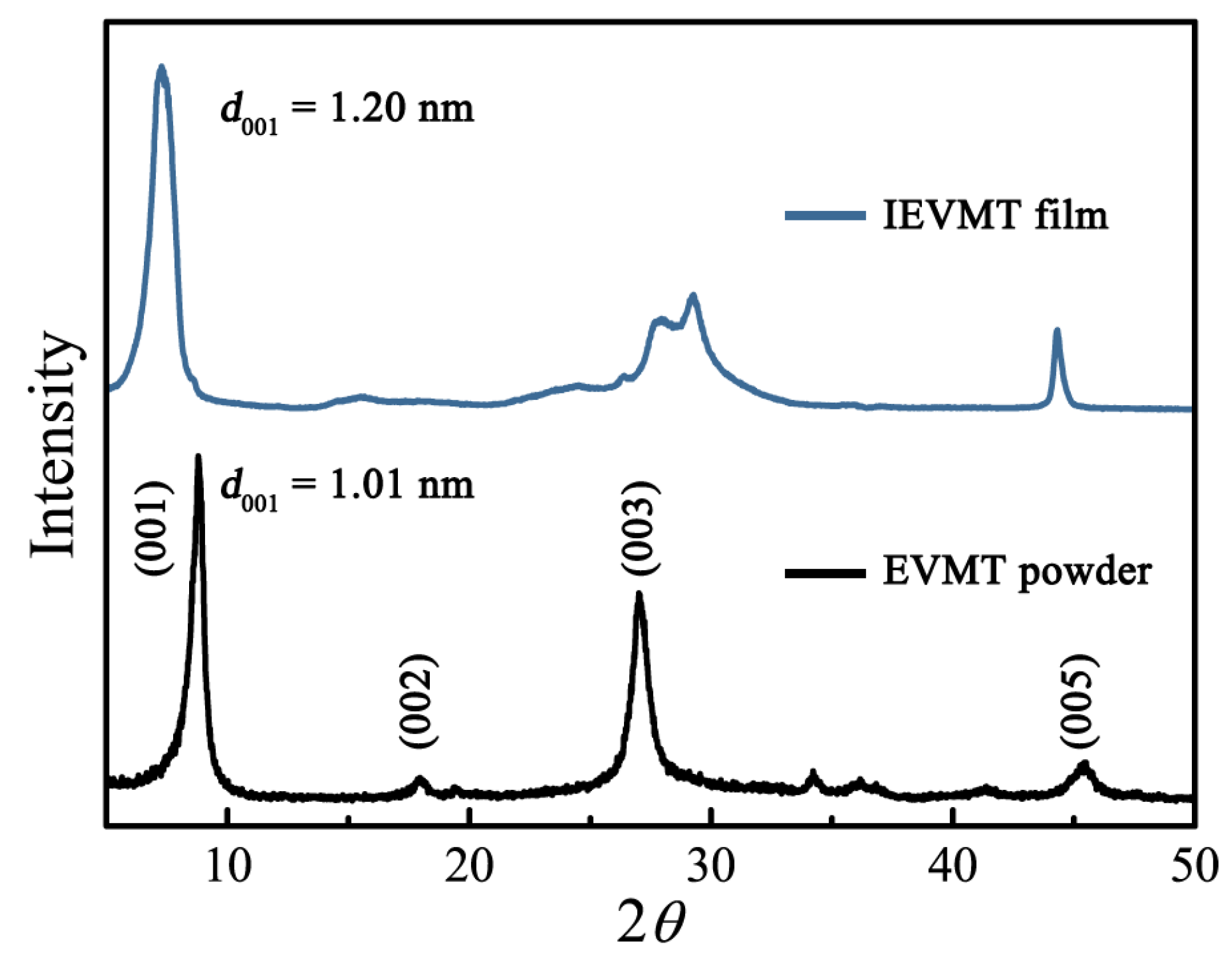 Materials 16 00729 g004