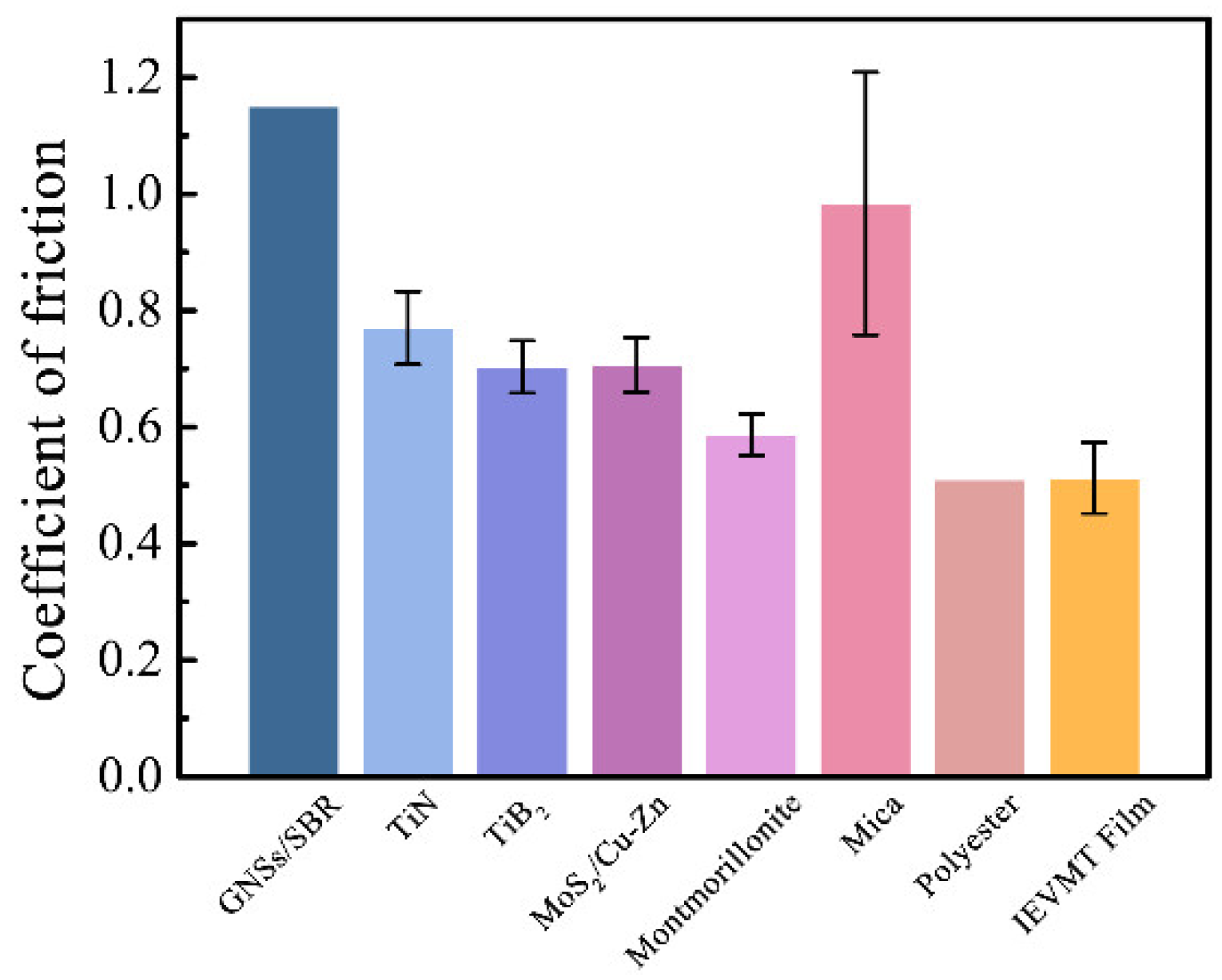 Materials 16 00729 g007