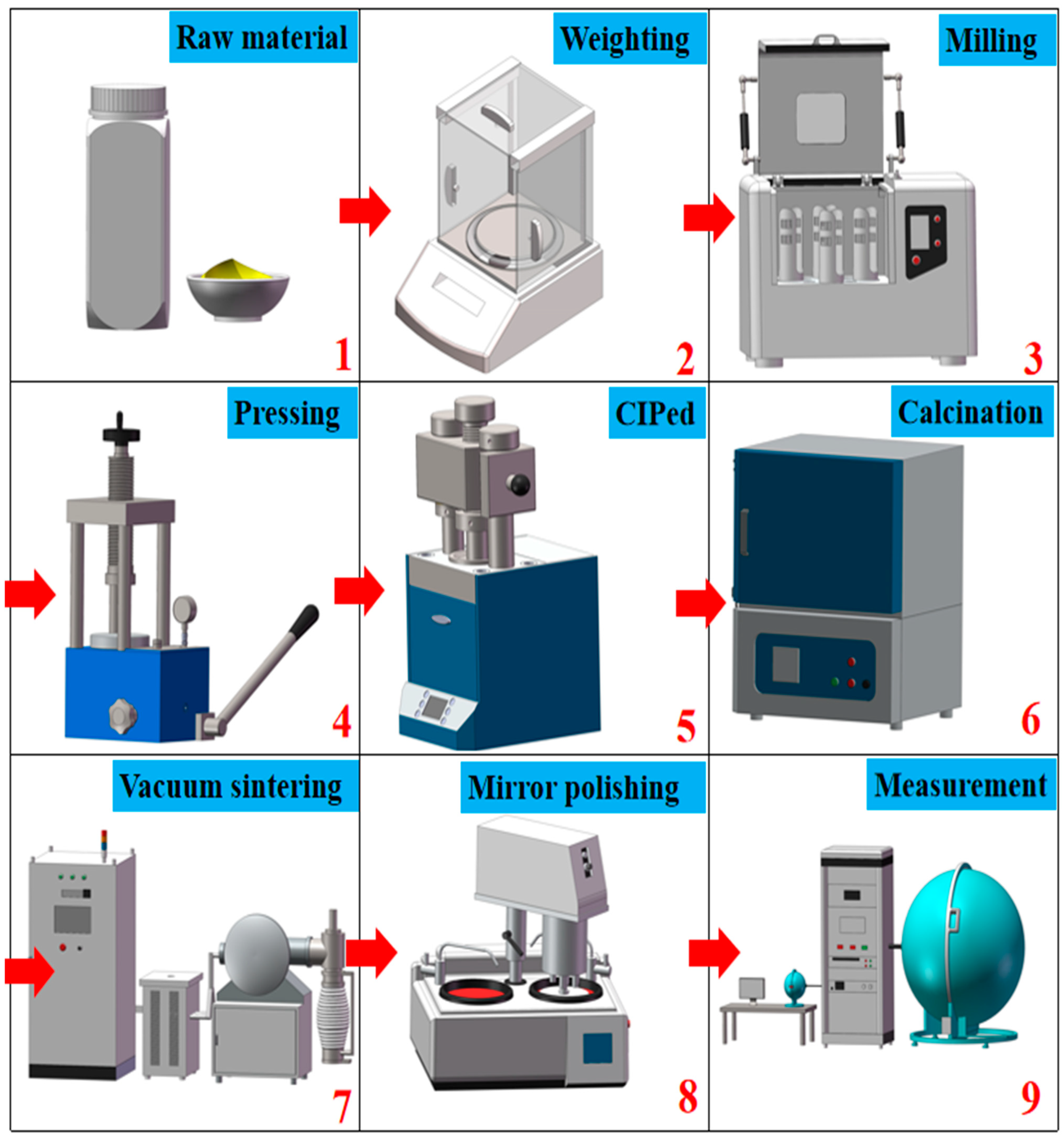 Materials 16 00730 g001