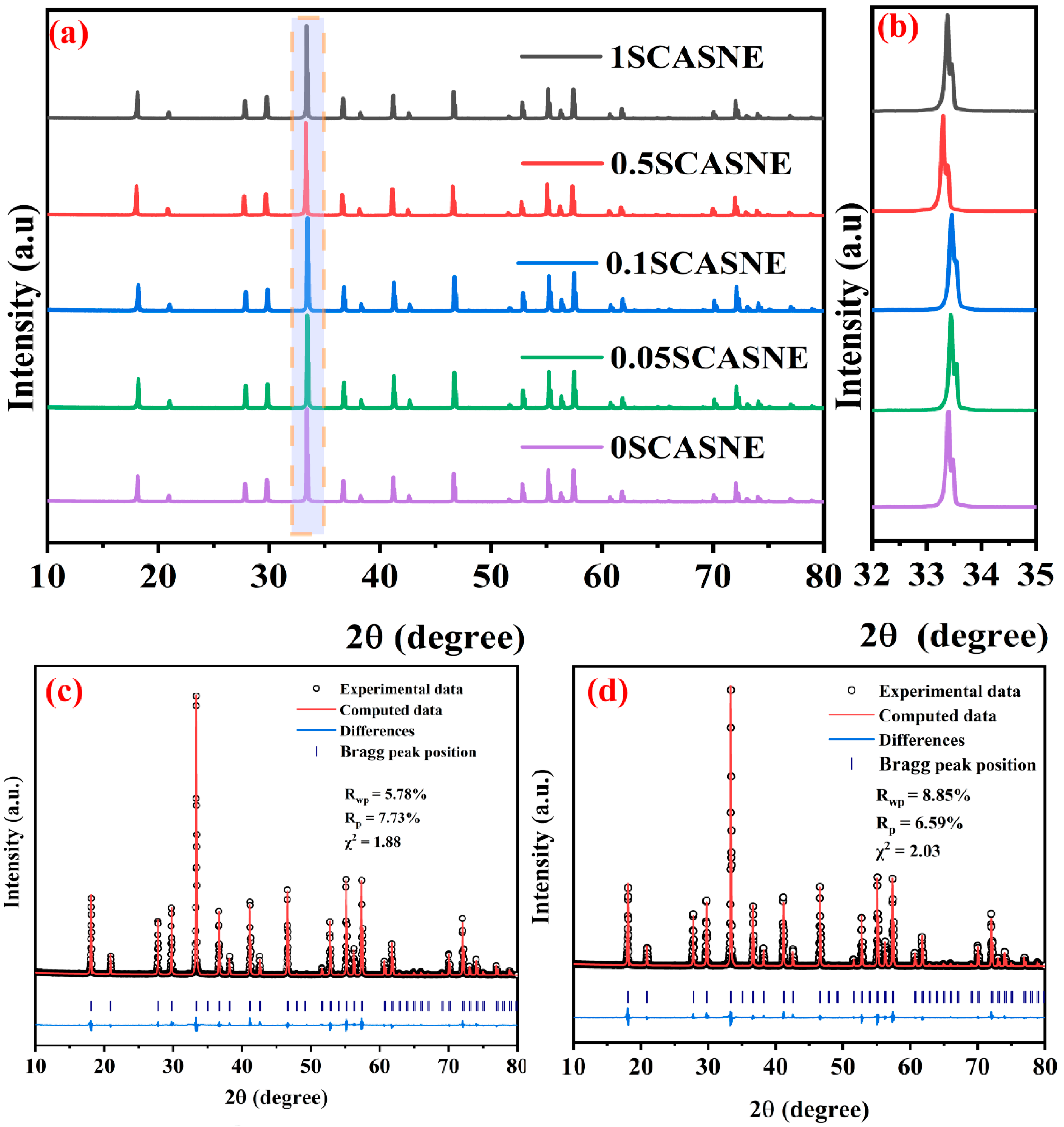 Materials 16 00730 g002